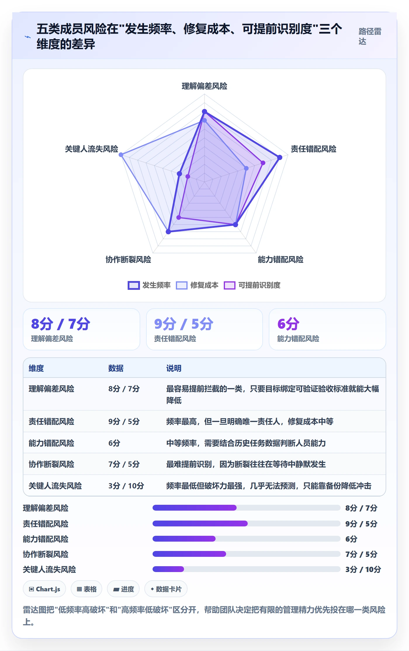 项目目标项目目标全流程:项目成员风险控制与一文讲清