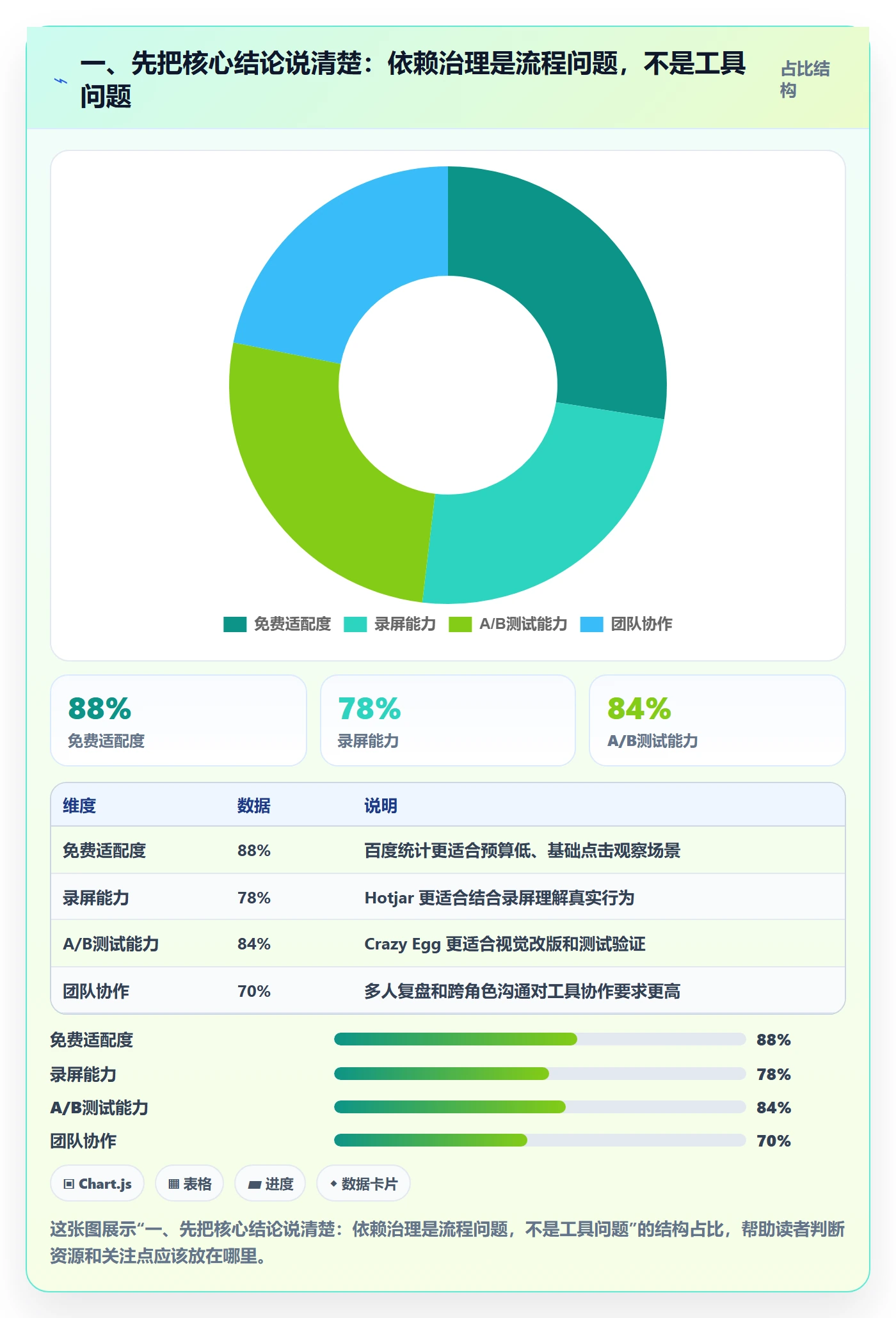 任务依赖依赖关系全流程：研发团队数据分析与一文讲清