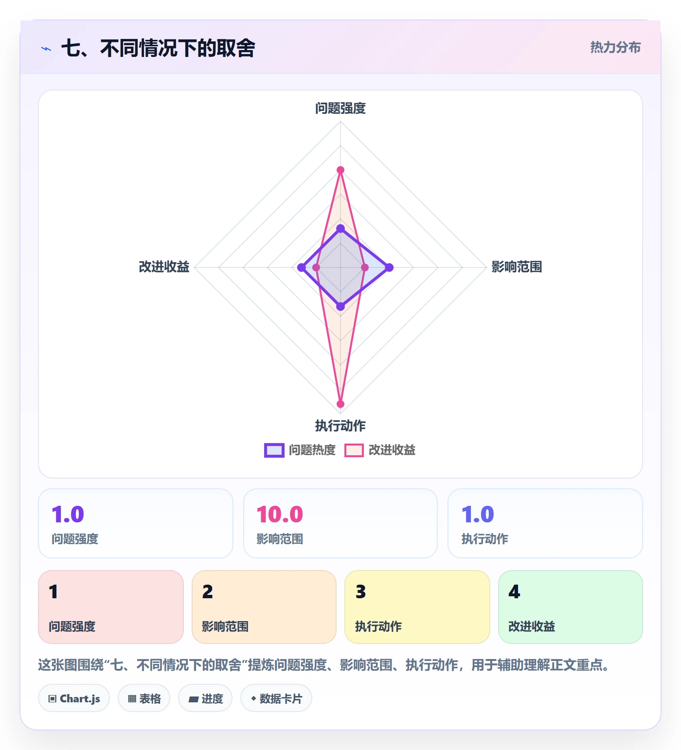 七、不同情况下的取舍