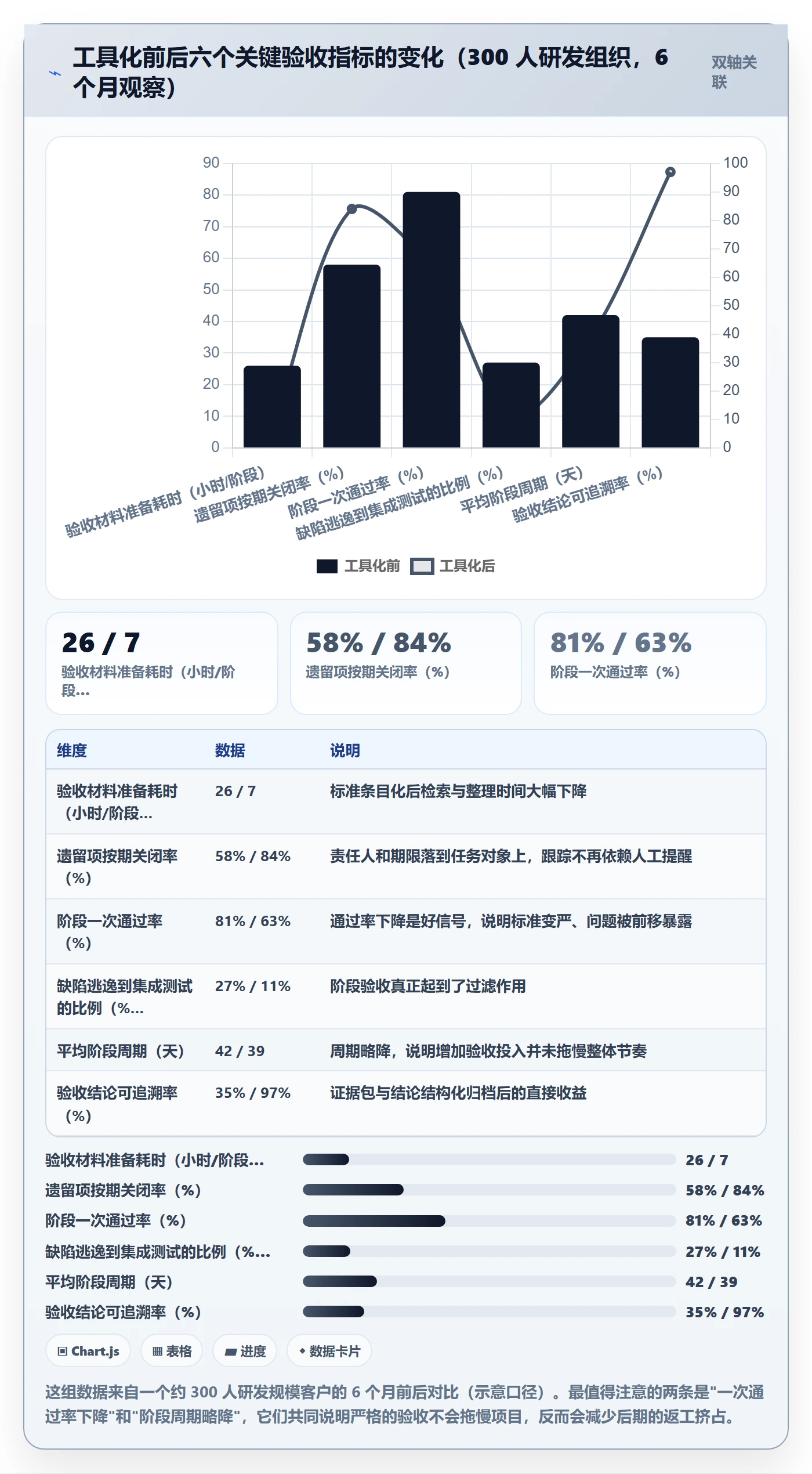 阶段验收管理方法大全：项目成员项目阶段落地方案落地清单