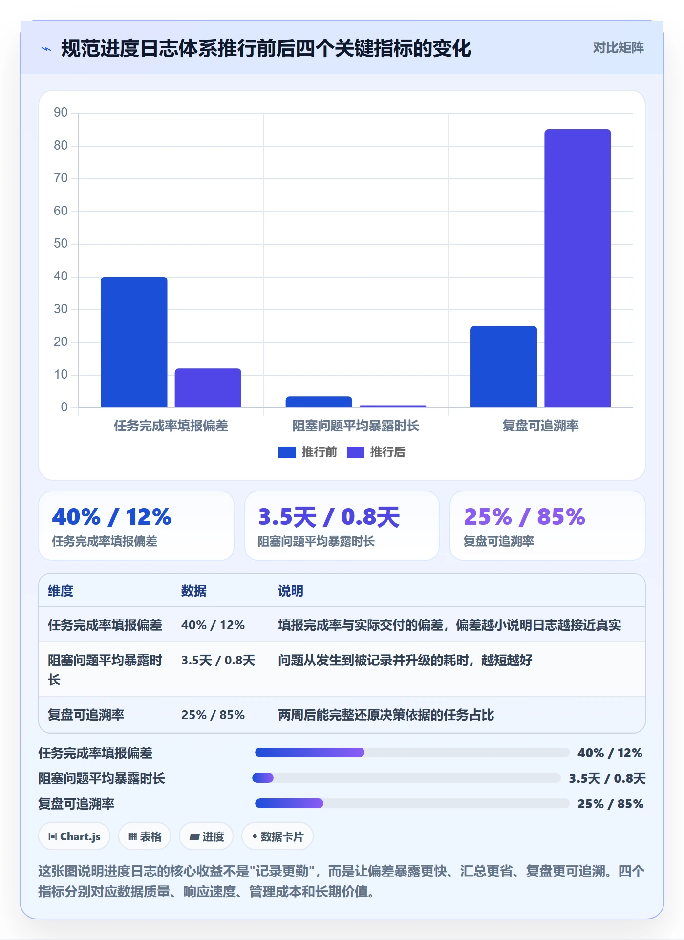 进度跟踪进度日志全流程：项目经理最佳实践与一文讲清