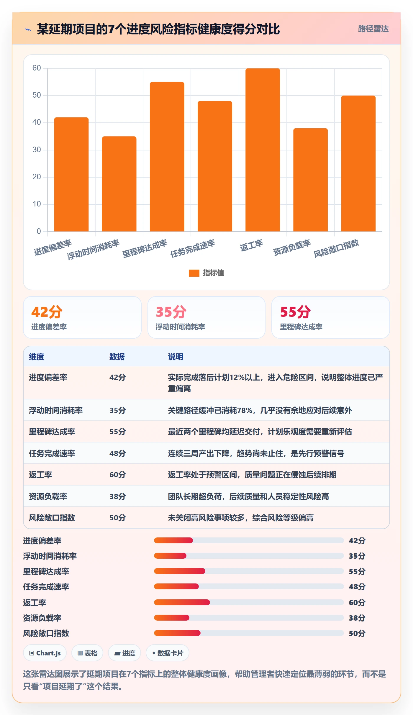 项目进度流程与规范:企业管理者进度管理风险控制关键指标