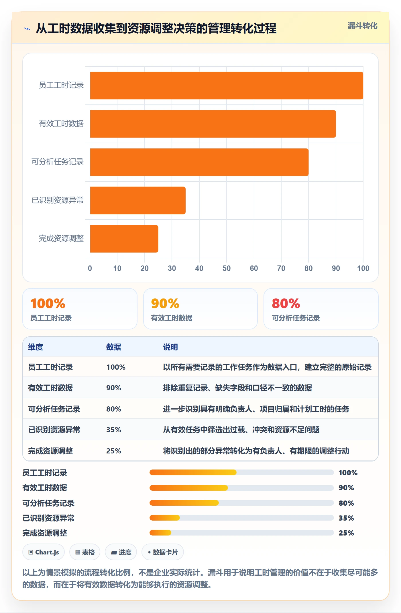 人力资源计划可用工时教程：企业管理者效率提升，避坑指南
