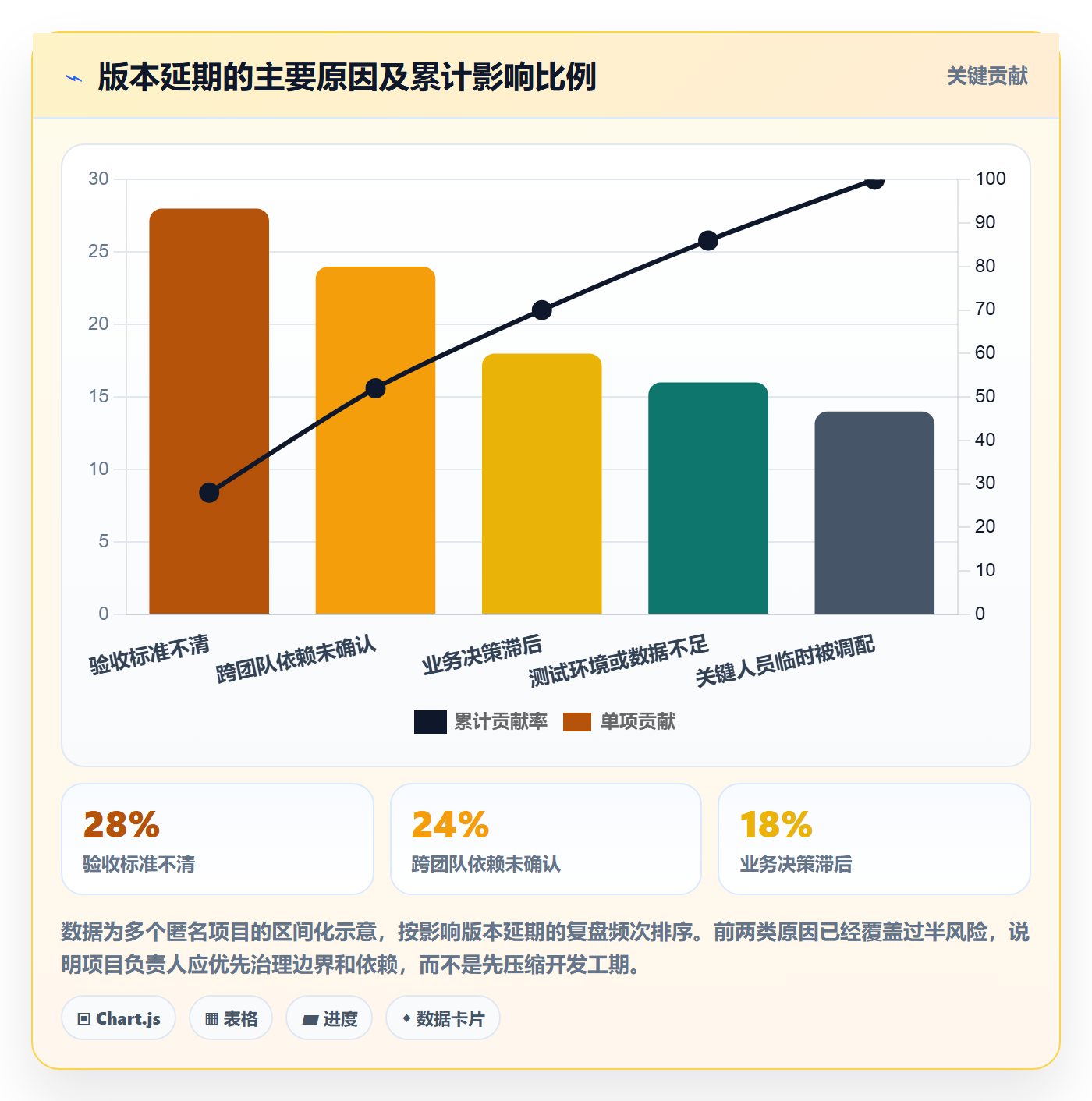 版本内容实操方法：项目负责人提升版本管理效率的落地方案方法与模板