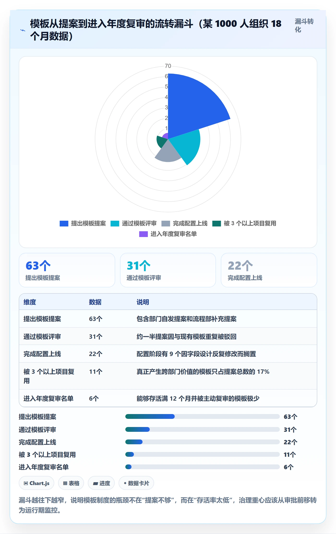 模板阶段流程与规范:跨部门团队项目模板制度设计关键指标