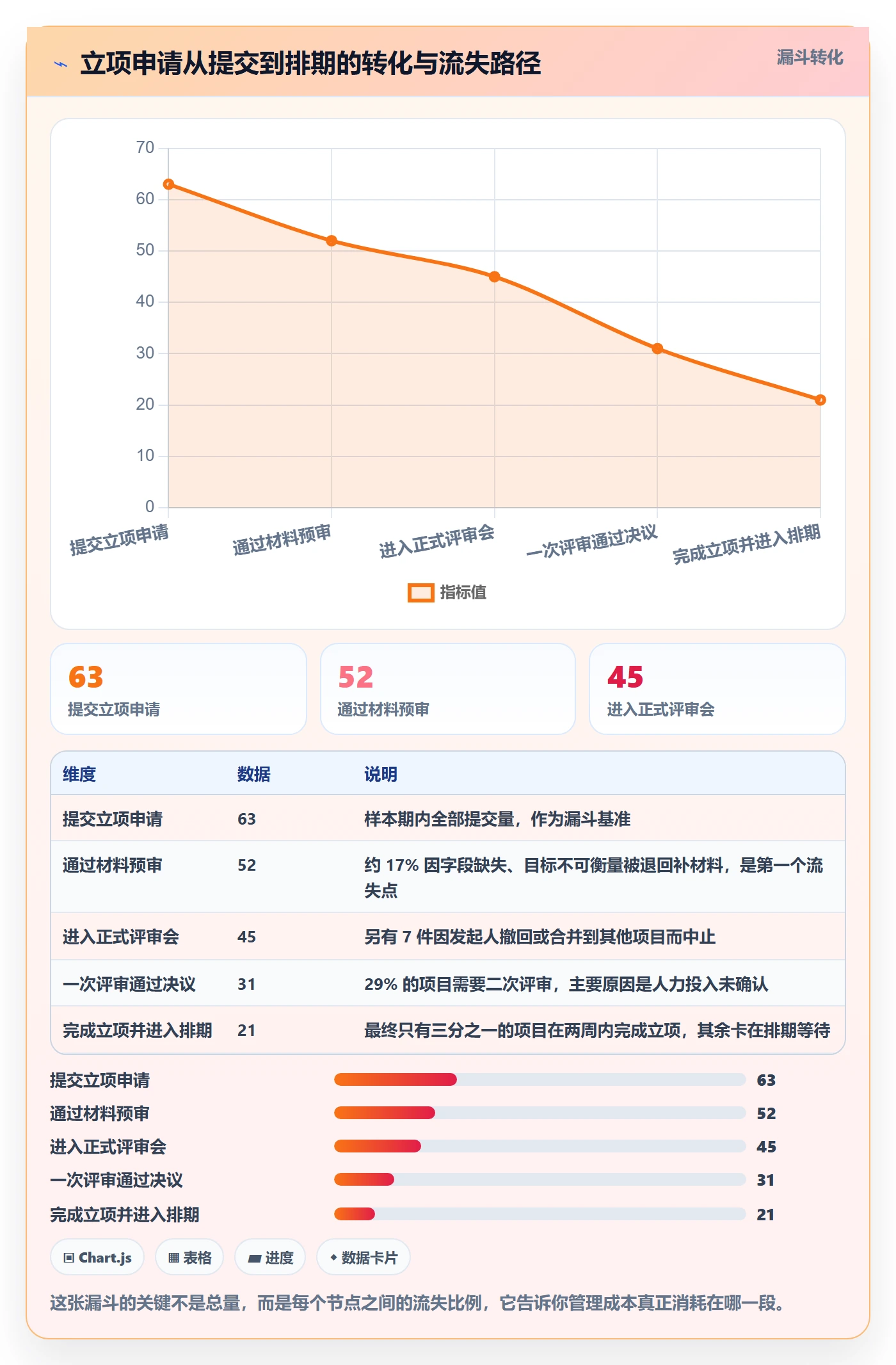 立项审批最佳实践:项目成员项目立项最佳实践,常见问题