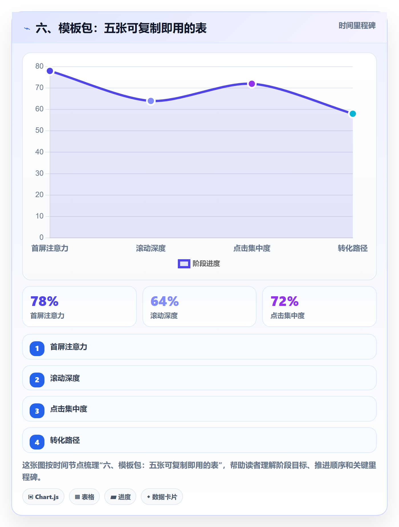六、模板包:五张可复制即用的表