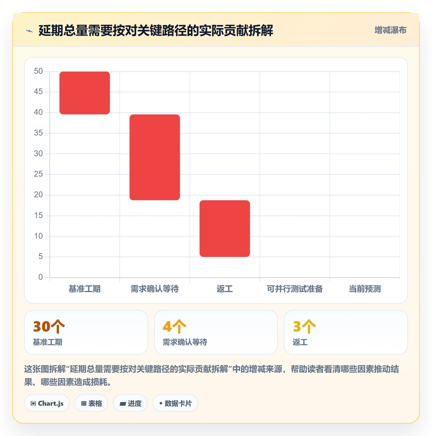延期审批管理指南：项目经理如何做好延期管理，数据分析全流程