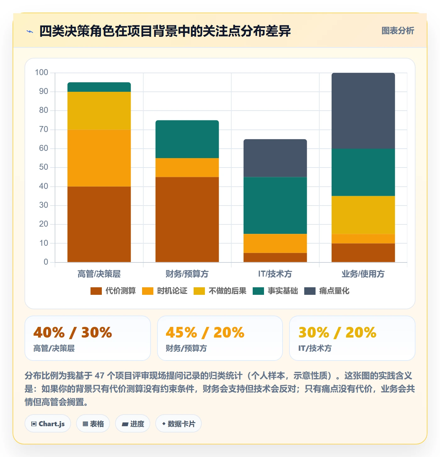 项目立项如何做好项目背景?项目负责人最佳实践与操作步骤