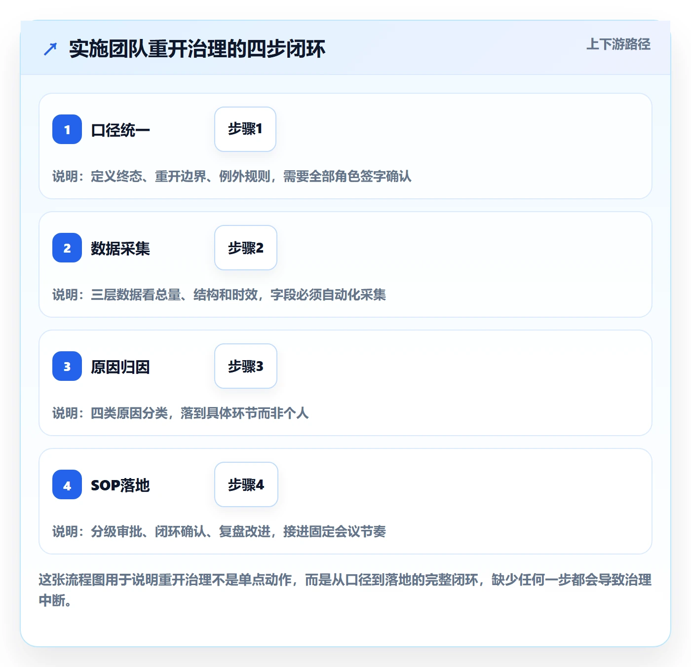 任务执行如何做好重开?实施团队数据分析与操作步骤