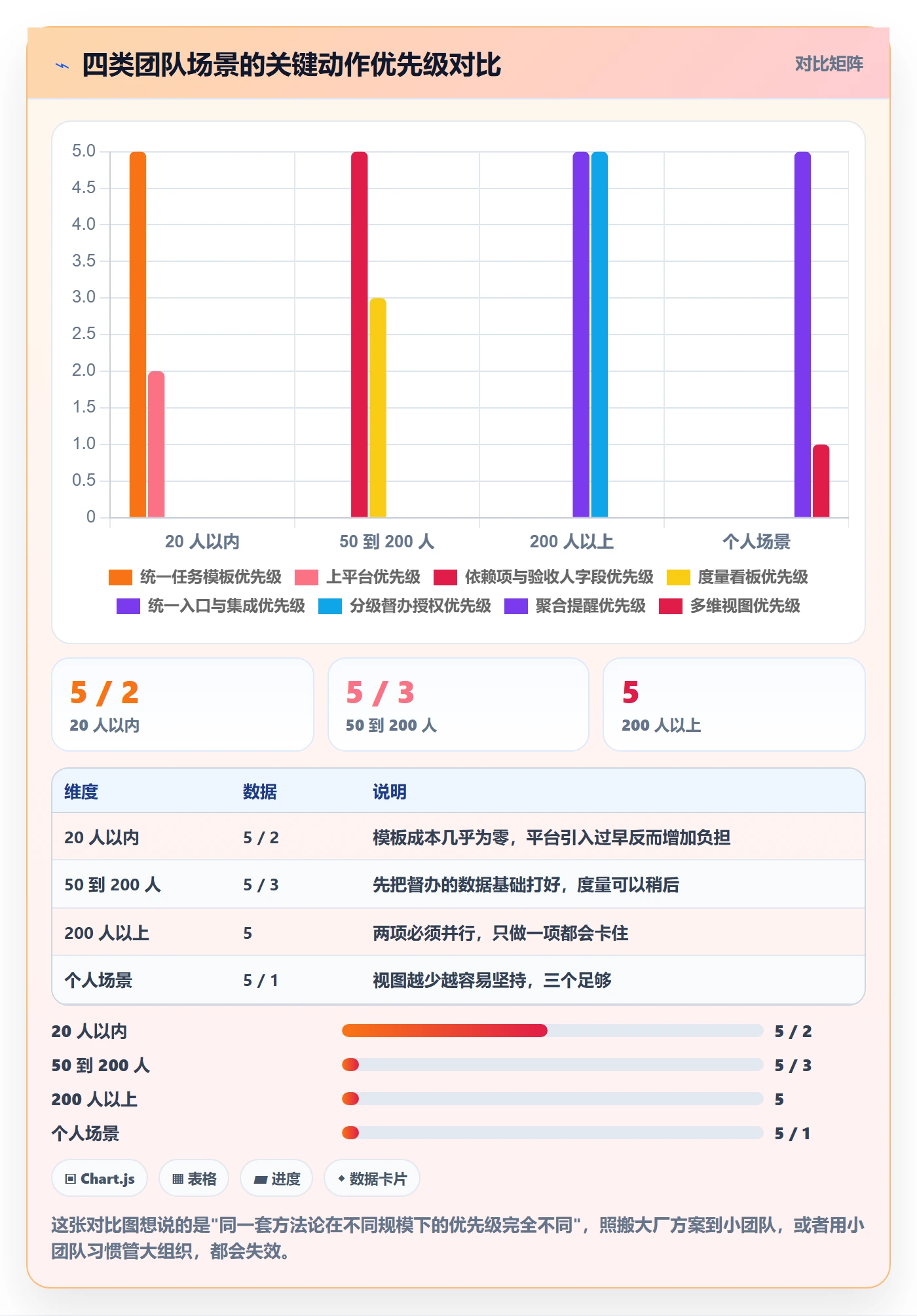 任务提醒督办全流程:产品经理效率提升与一文讲清