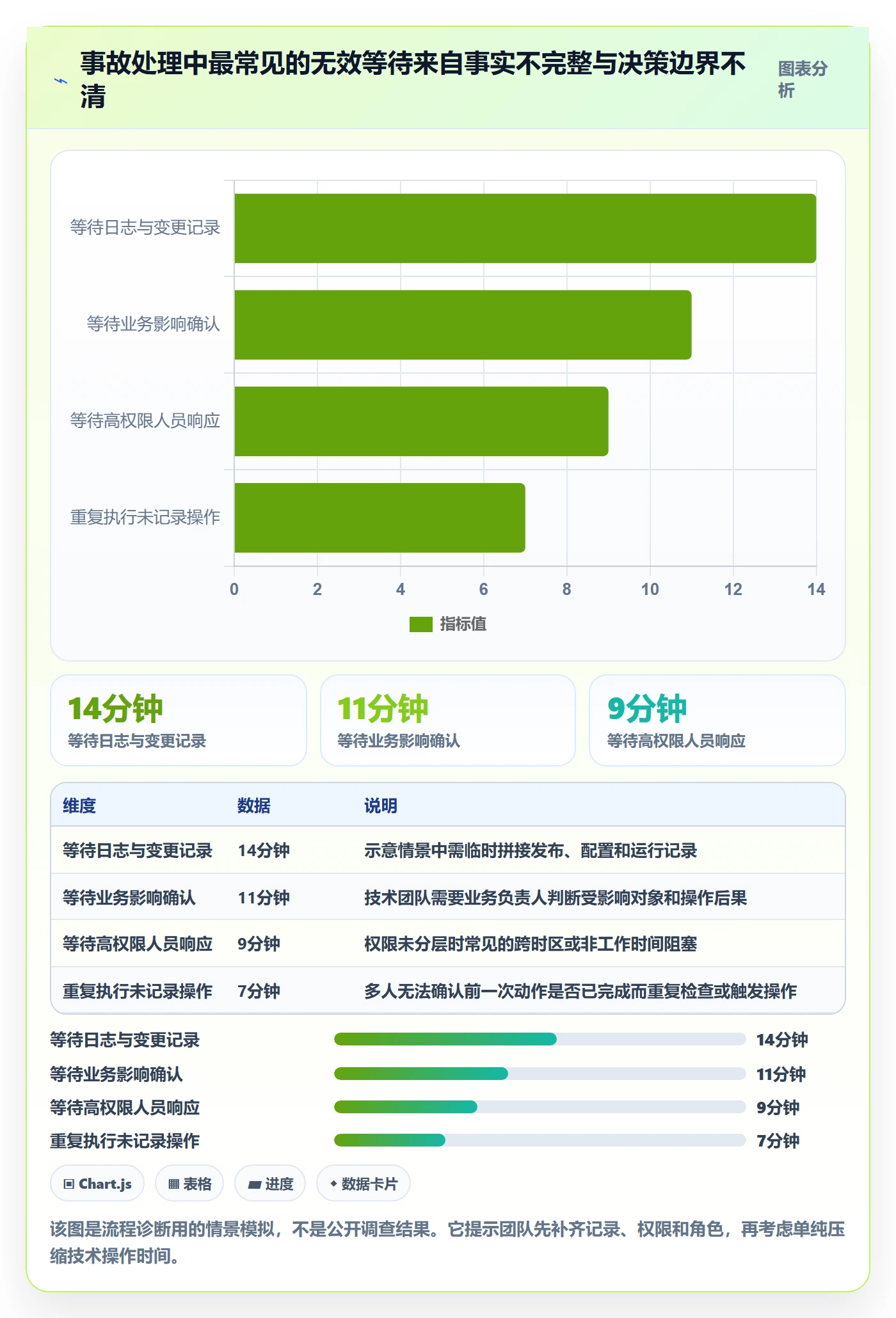 发布管理回滚全流程:研发团队效率提升与一文讲清