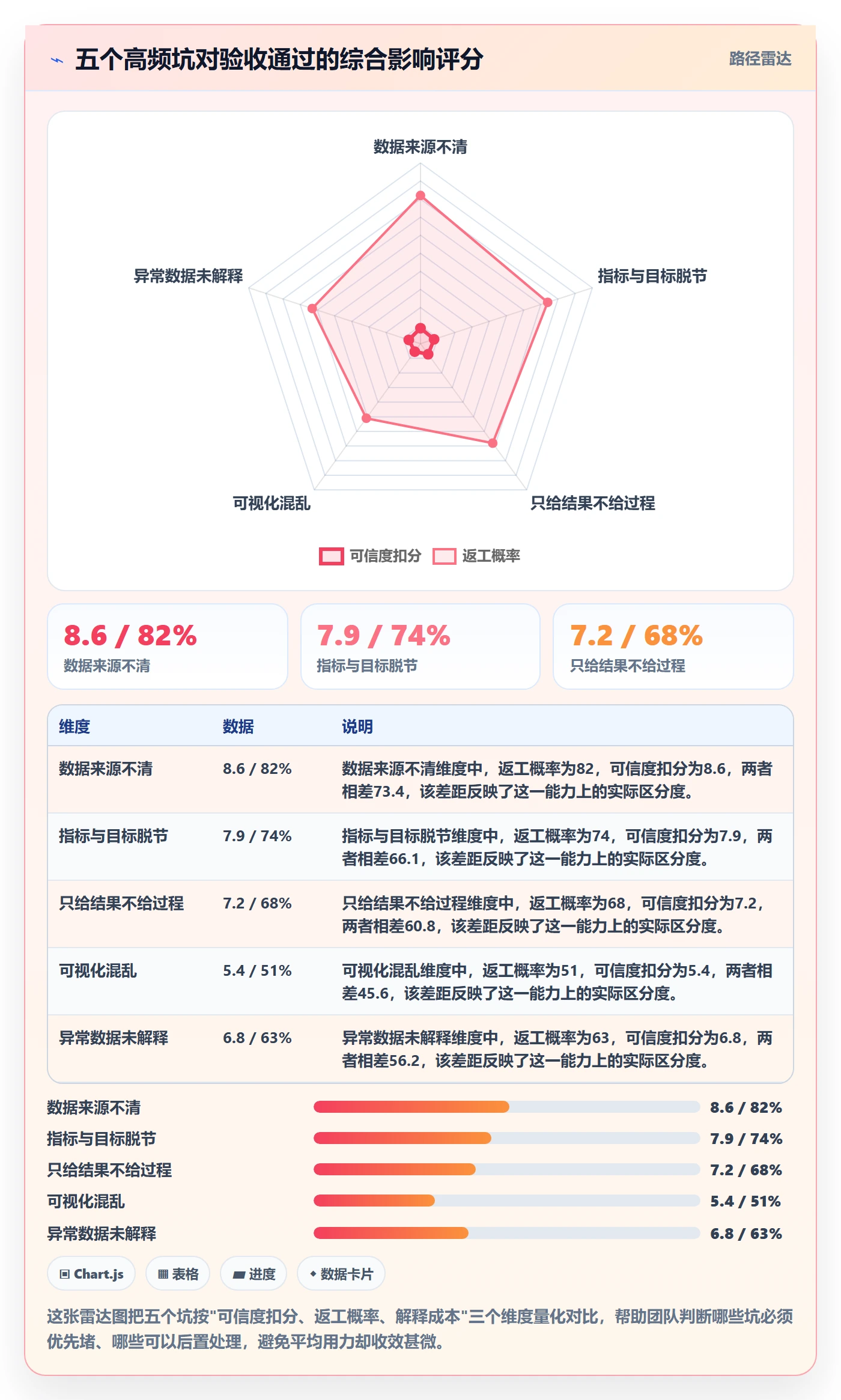 任务验收提交教程：研发团队数据分析，避坑指南