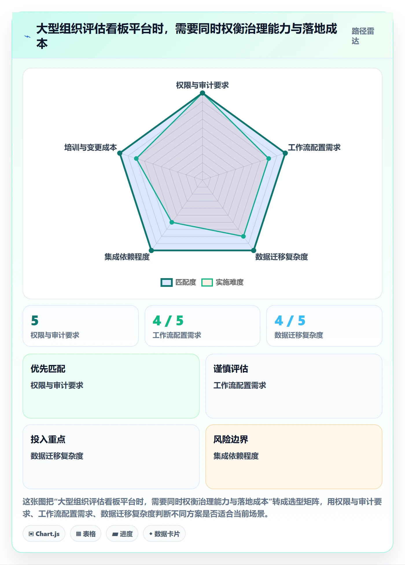 看板如何做好待处理?项目负责人最佳实践与操作步骤
