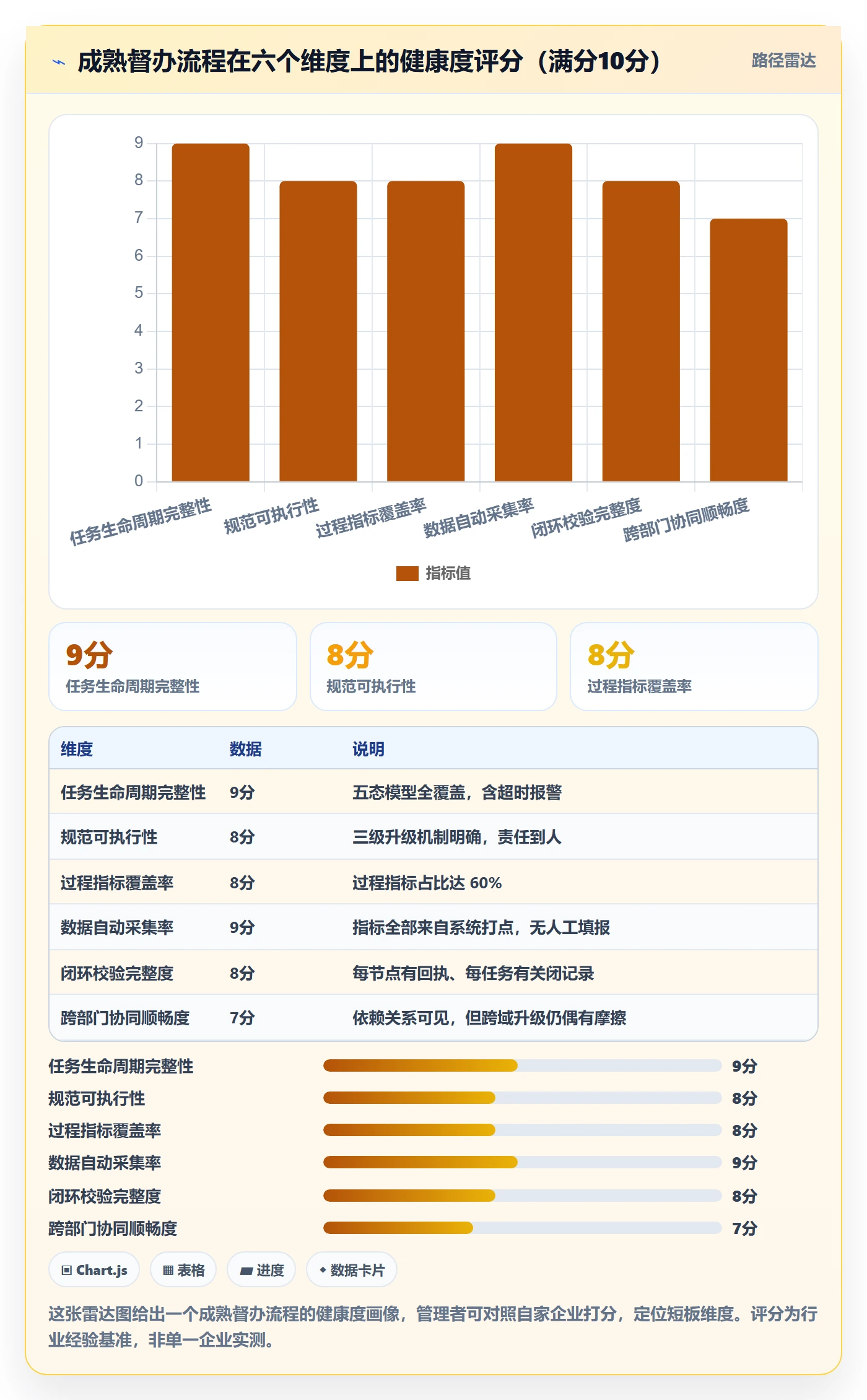 督办流程与规范:企业管理者任务提醒协同管理关键指标