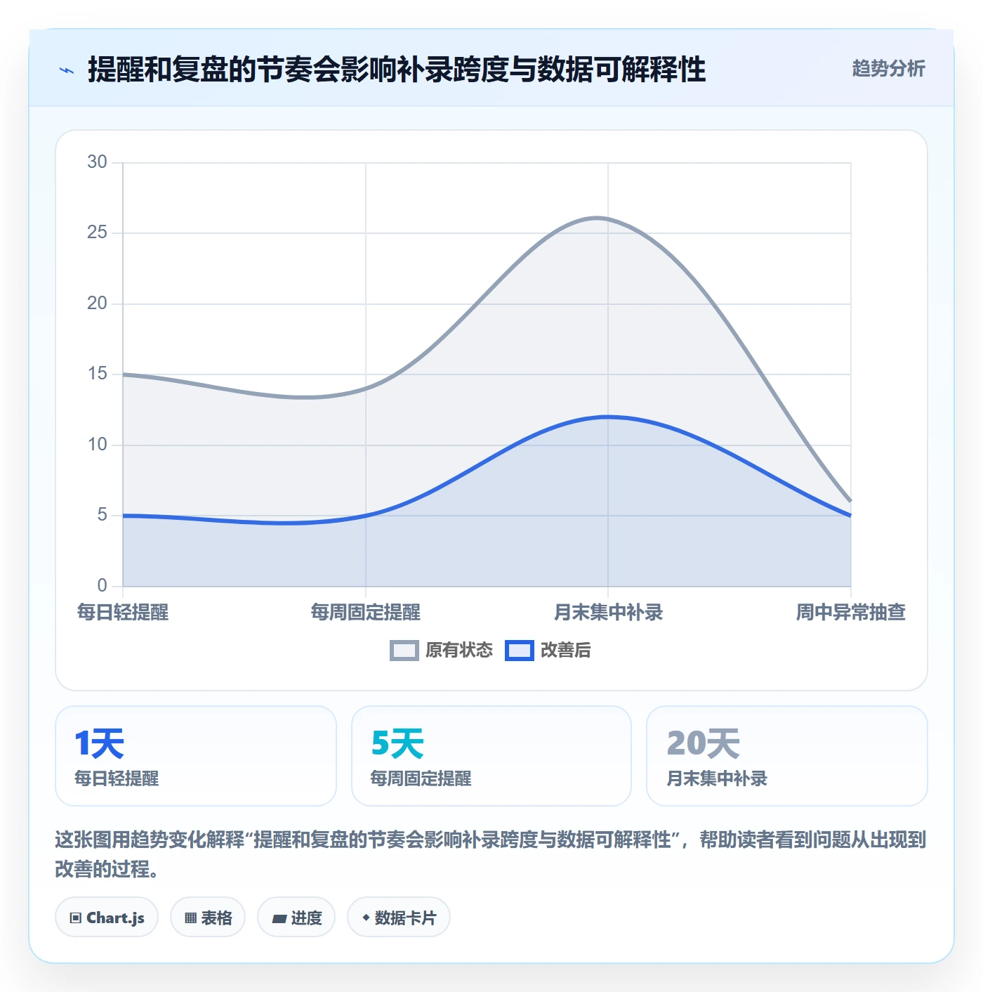 实际工时实操方法:跨部门团队提升工时管理效率的效率提升方法与模板