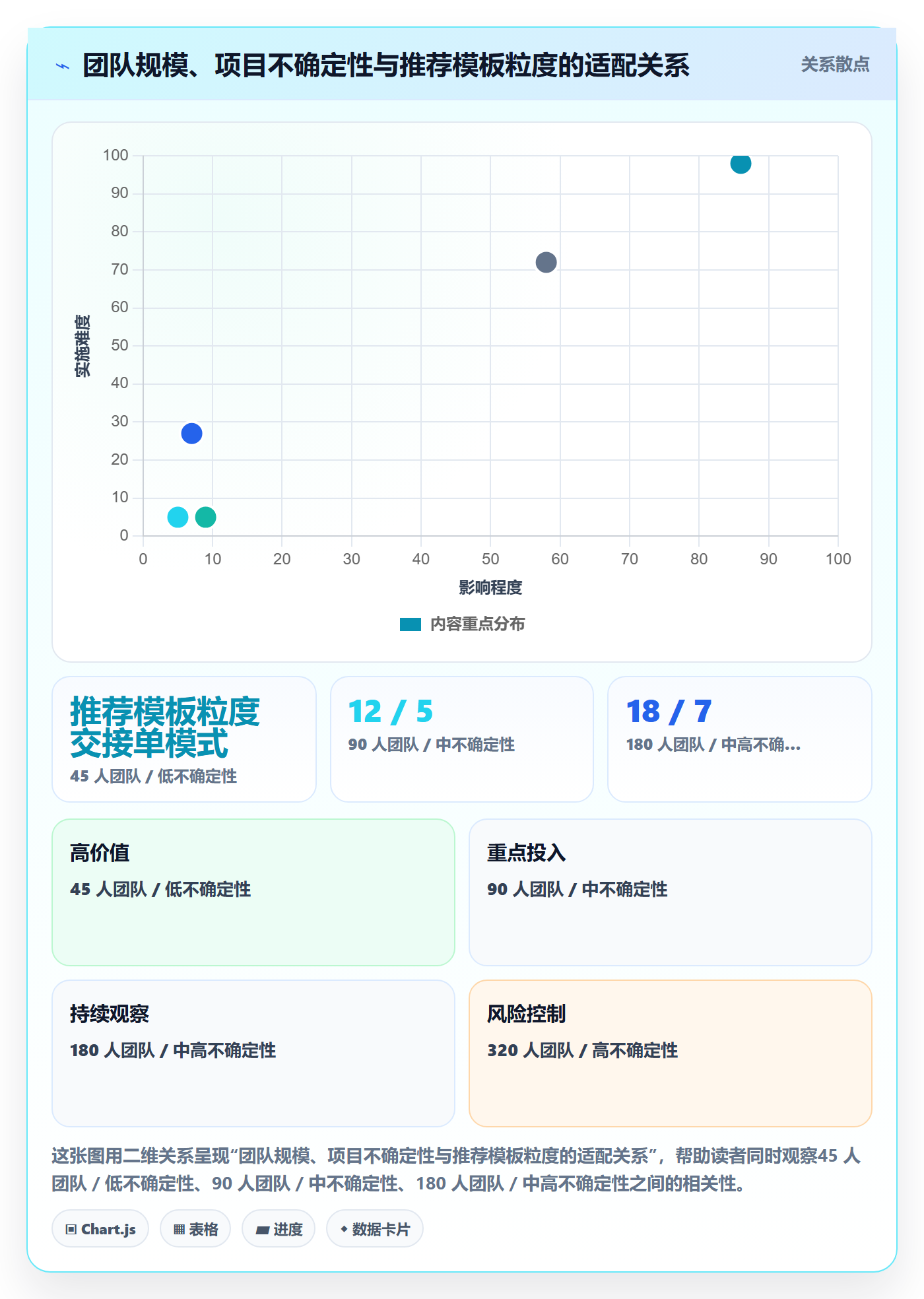 项目模板模板阶段全流程:跨部门团队最佳实践与一文讲清