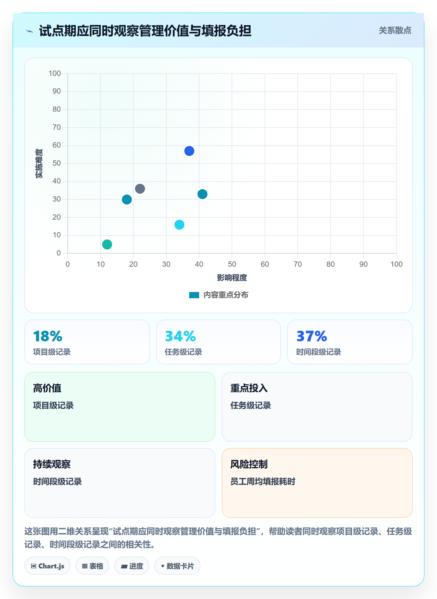 日报工时落地方案:企业管理者开展工时表的入门指南案例解析