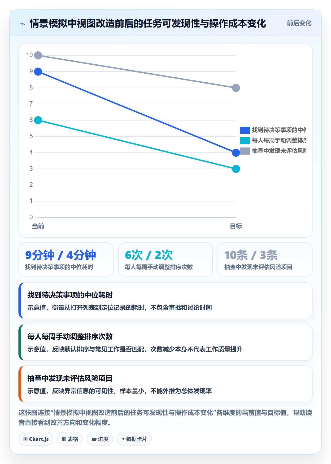 排序最佳实践：PMO列表视图最佳实践，常见问题