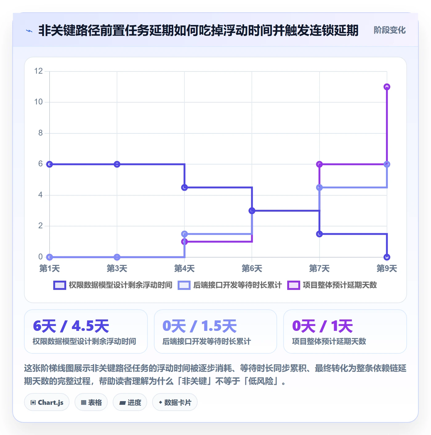 前置任务实操方法:项目经理提升任务依赖效率的数据分析方法与模板