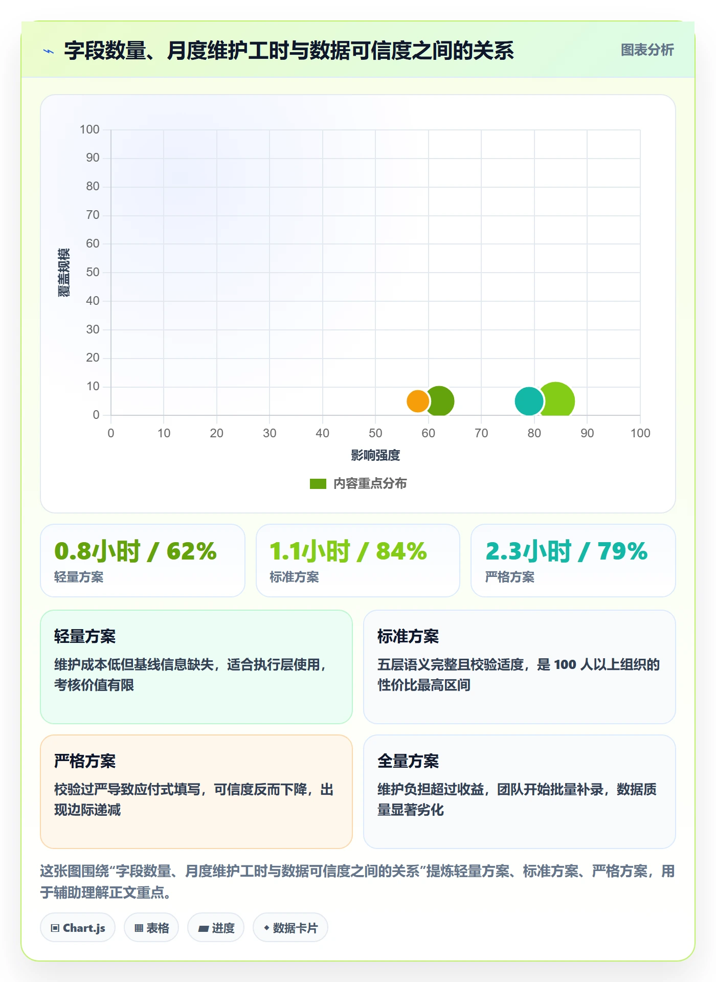 任务属性开始时间全流程:企业管理者实操方法与一文讲清