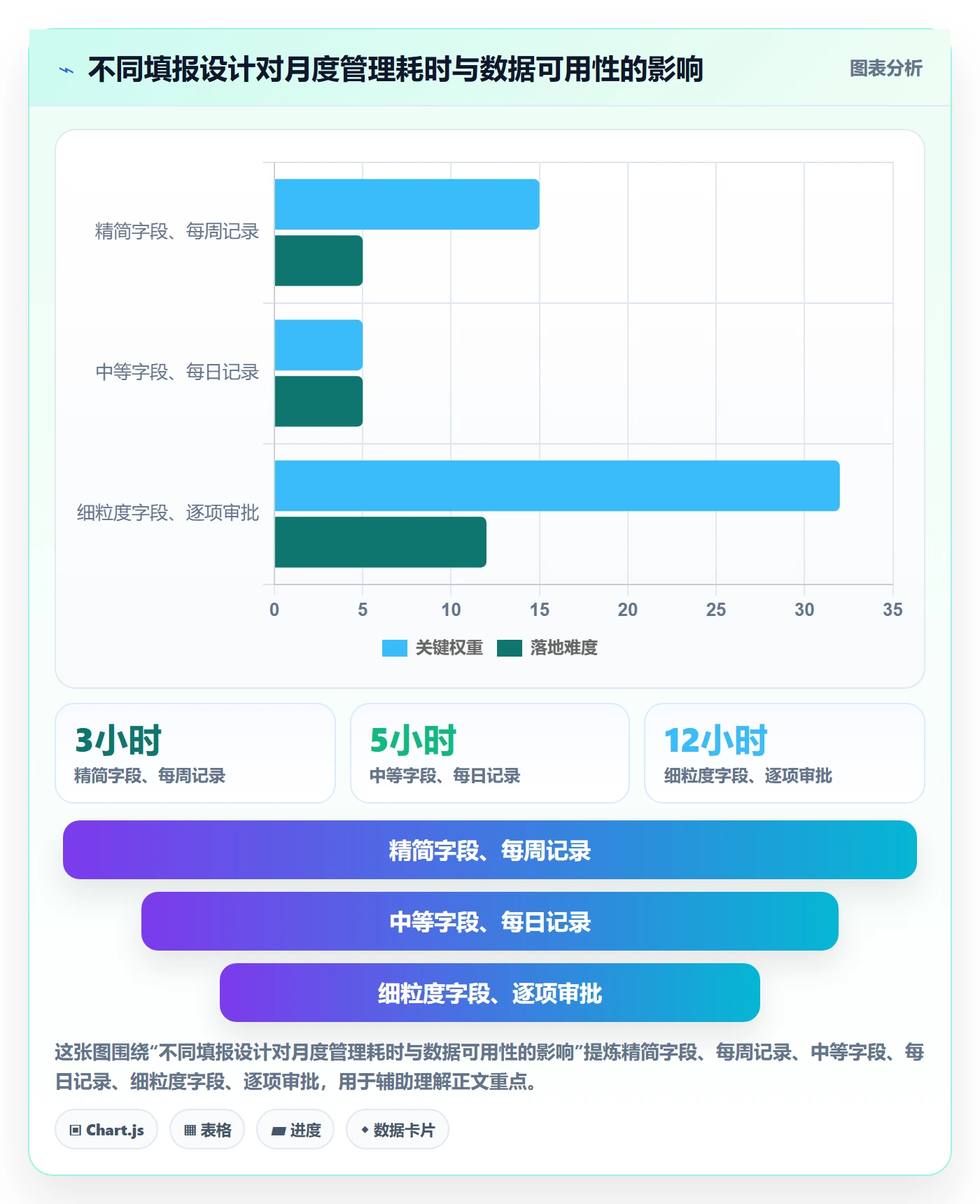 工时表Timesheet全流程:项目负责人实操方法与一文讲清