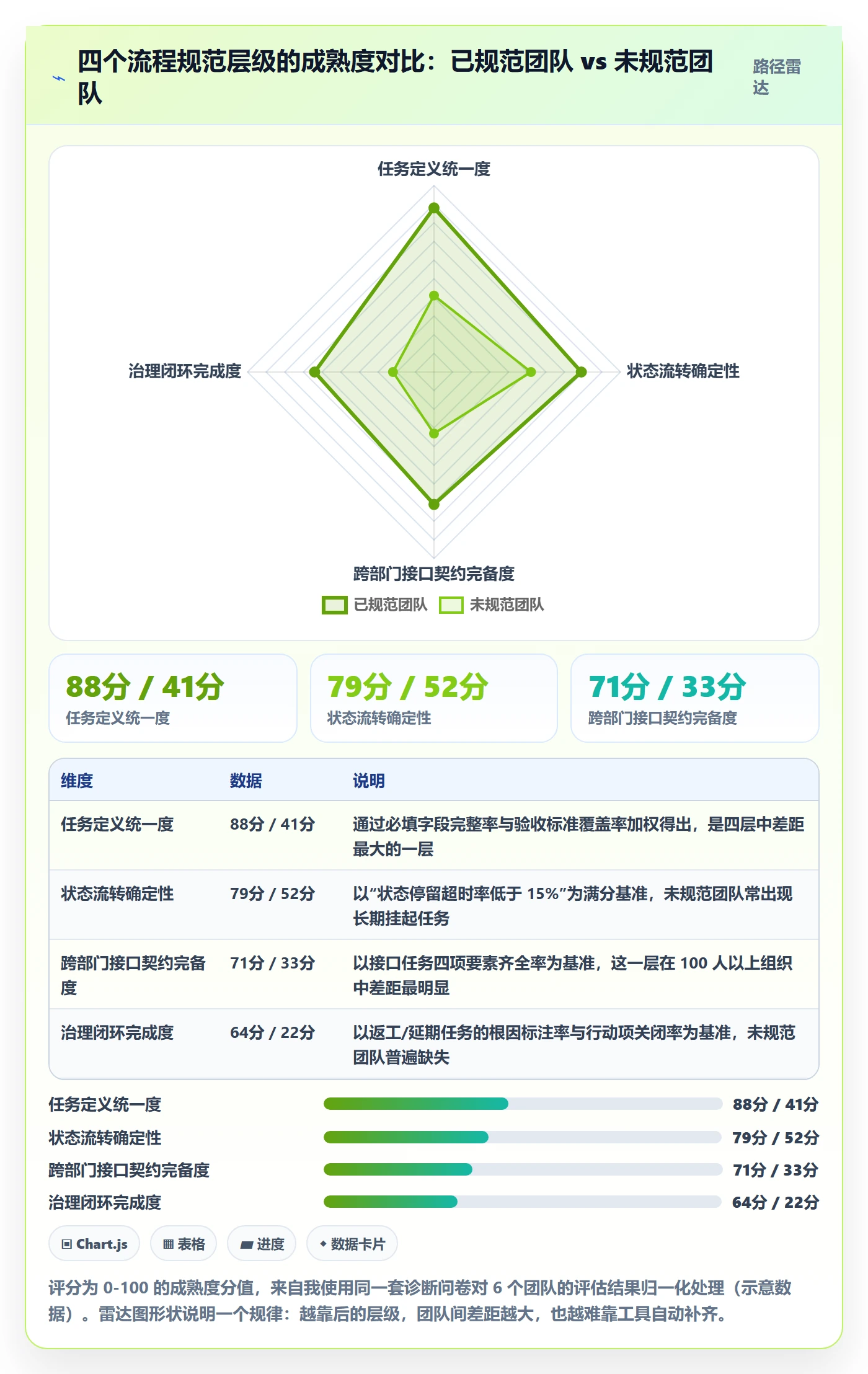 任务流程与规范：管理层任务管理入门指南关键指标