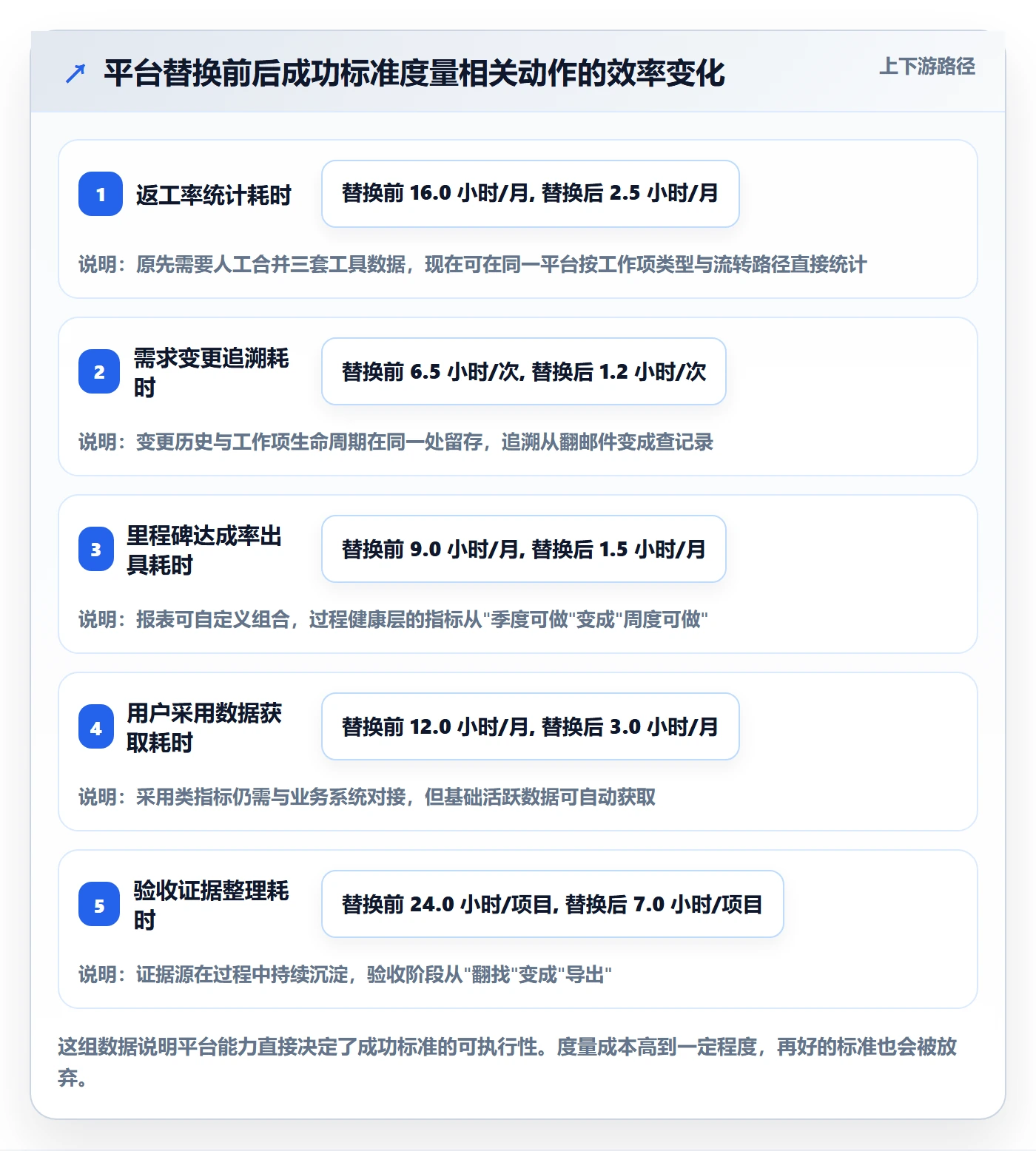 成功标准实操方法:实施团队提升项目目标效率的入门指南方法与模板