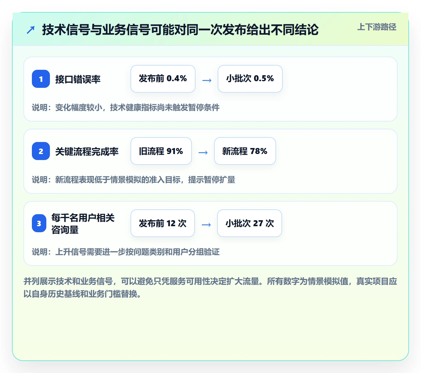 上线计划流程与规范：PMO发布管理入门指南关键指标