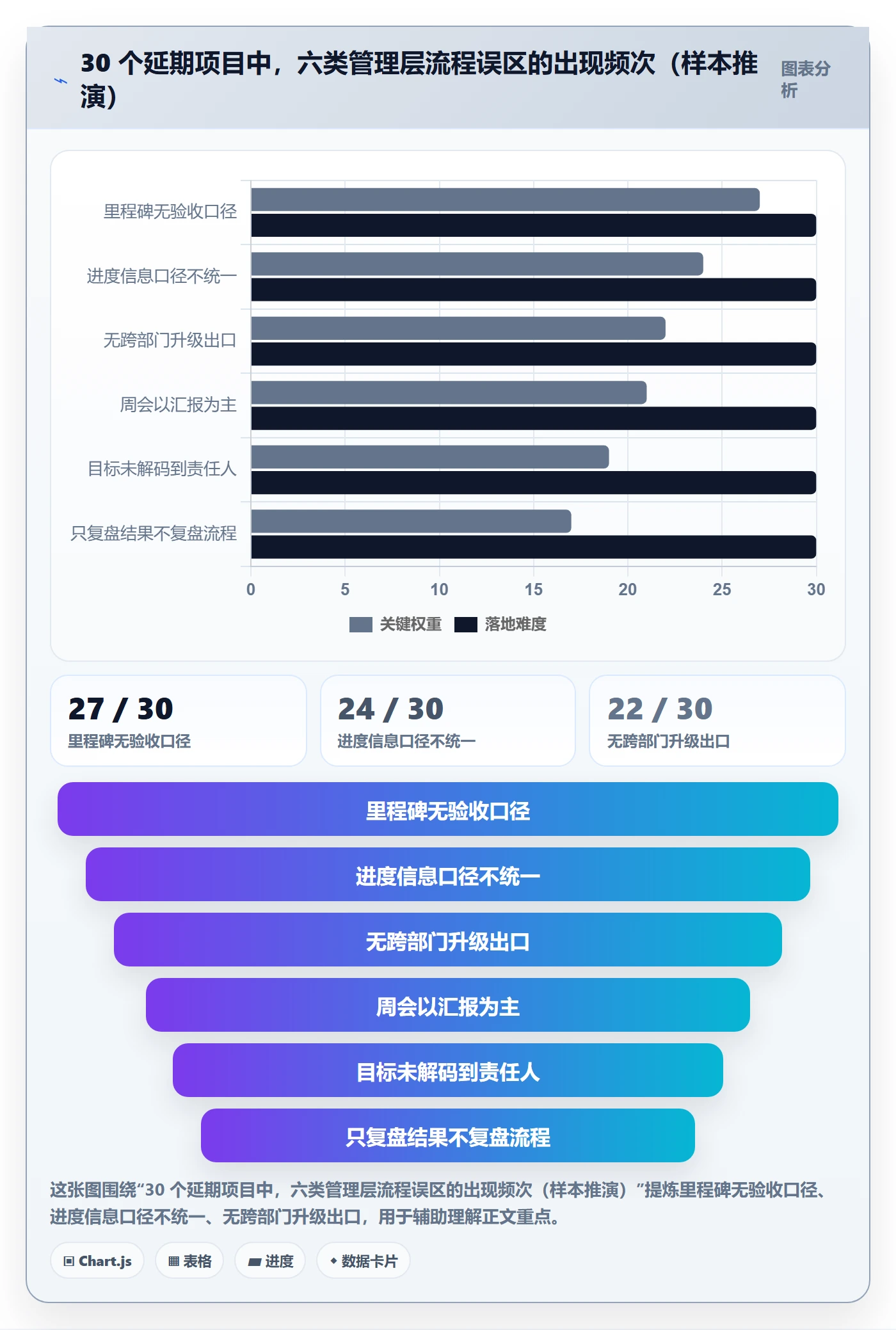 目标进度落地方案:管理层开展项目目标的流程优化案例解析