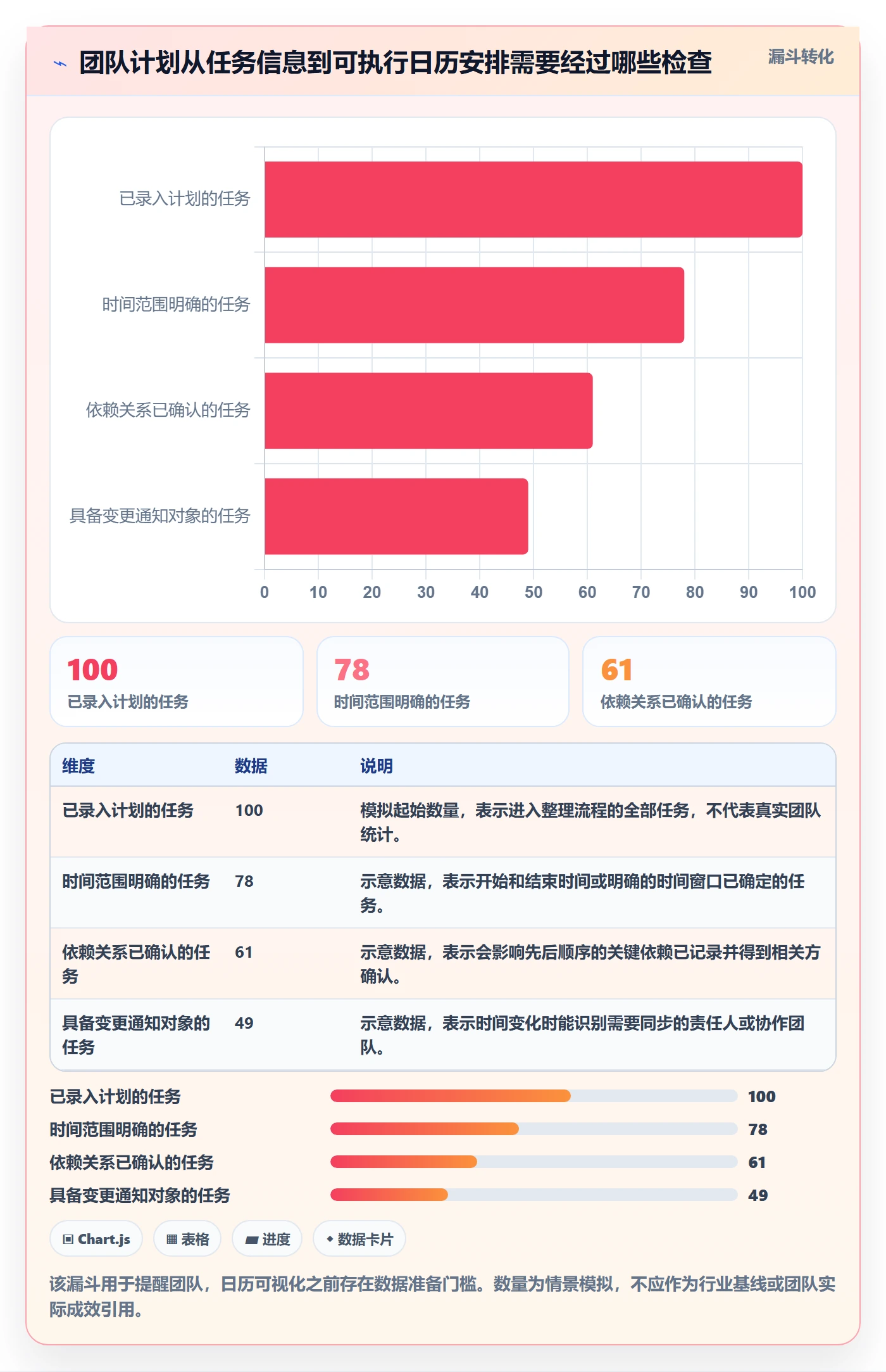 计划安排管理方法大全：研发团队日历视图效率提升落地清单