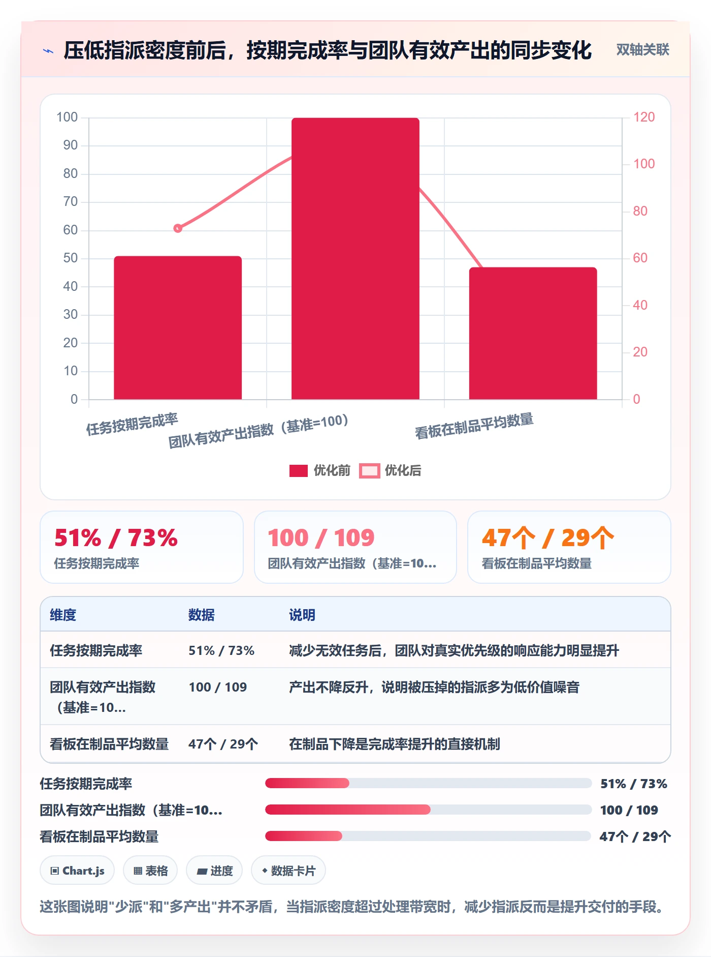 指派管理指南:企业管理者如何做好任务分派,流程优化全流程