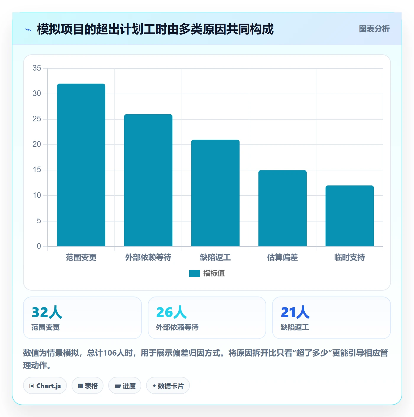 工时表Timesheet全流程:项目负责人协同管理与一文讲清