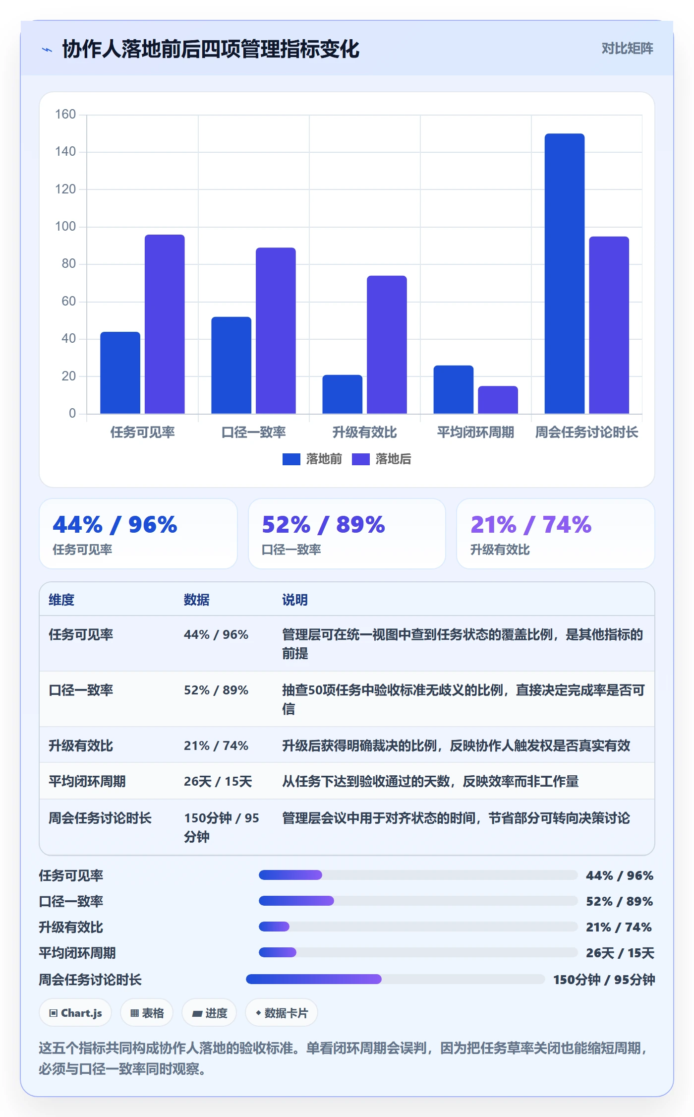 协作人落地方案:管理层开展任务管理的协同管理案例解析