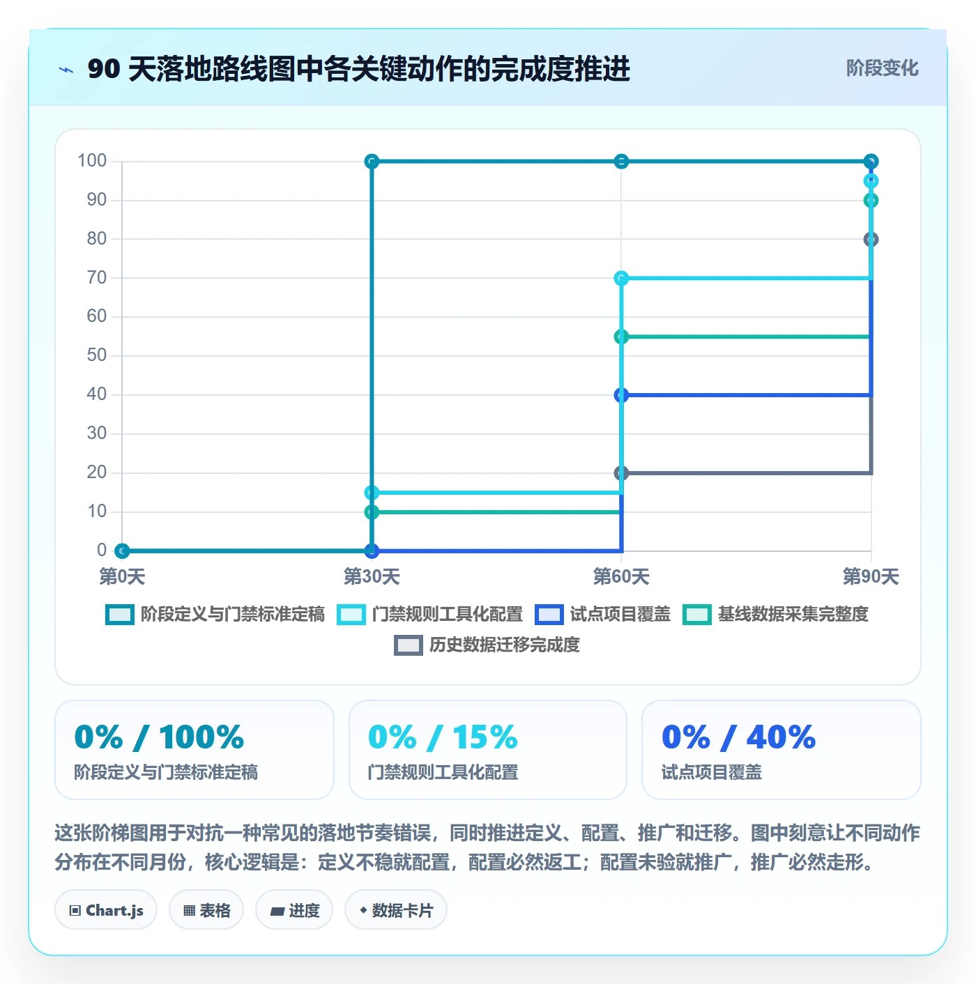 项目阶段如何做好项目阶段？企业管理者落地方案与操作步骤