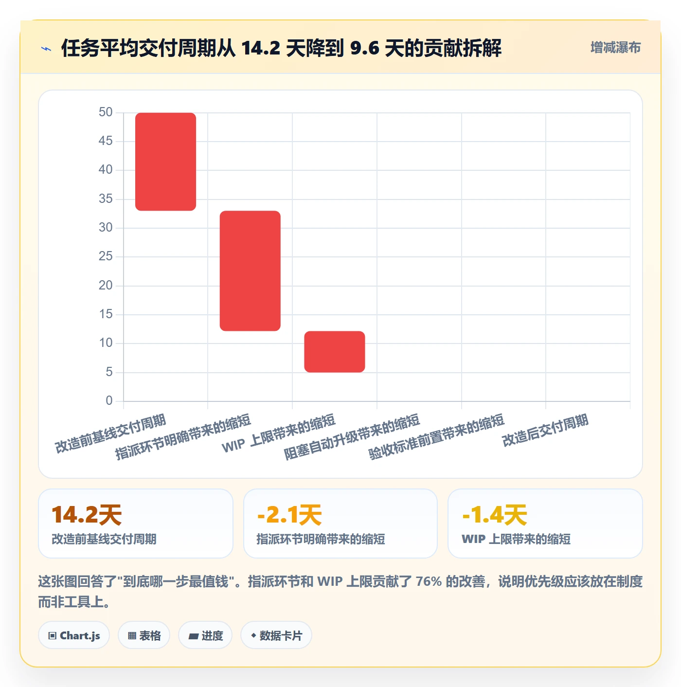 任务分派指派教程：项目成员制度设计，避坑指南