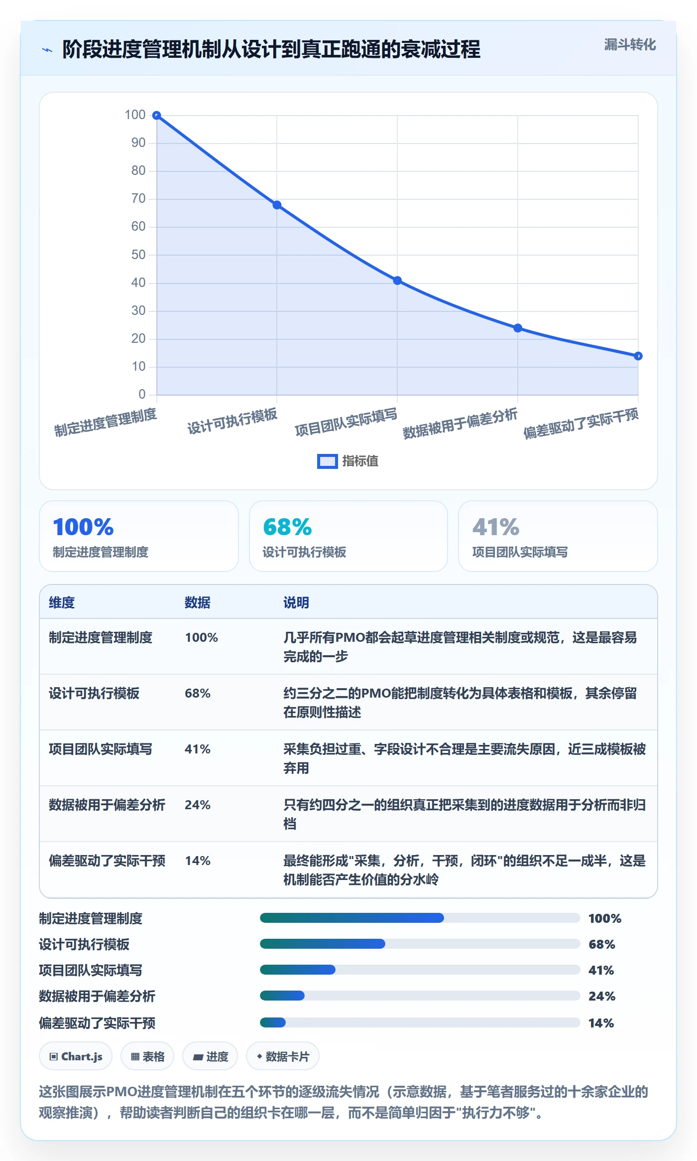 阶段进度管理指南：PMO如何做好进度管理，落地方案全流程
