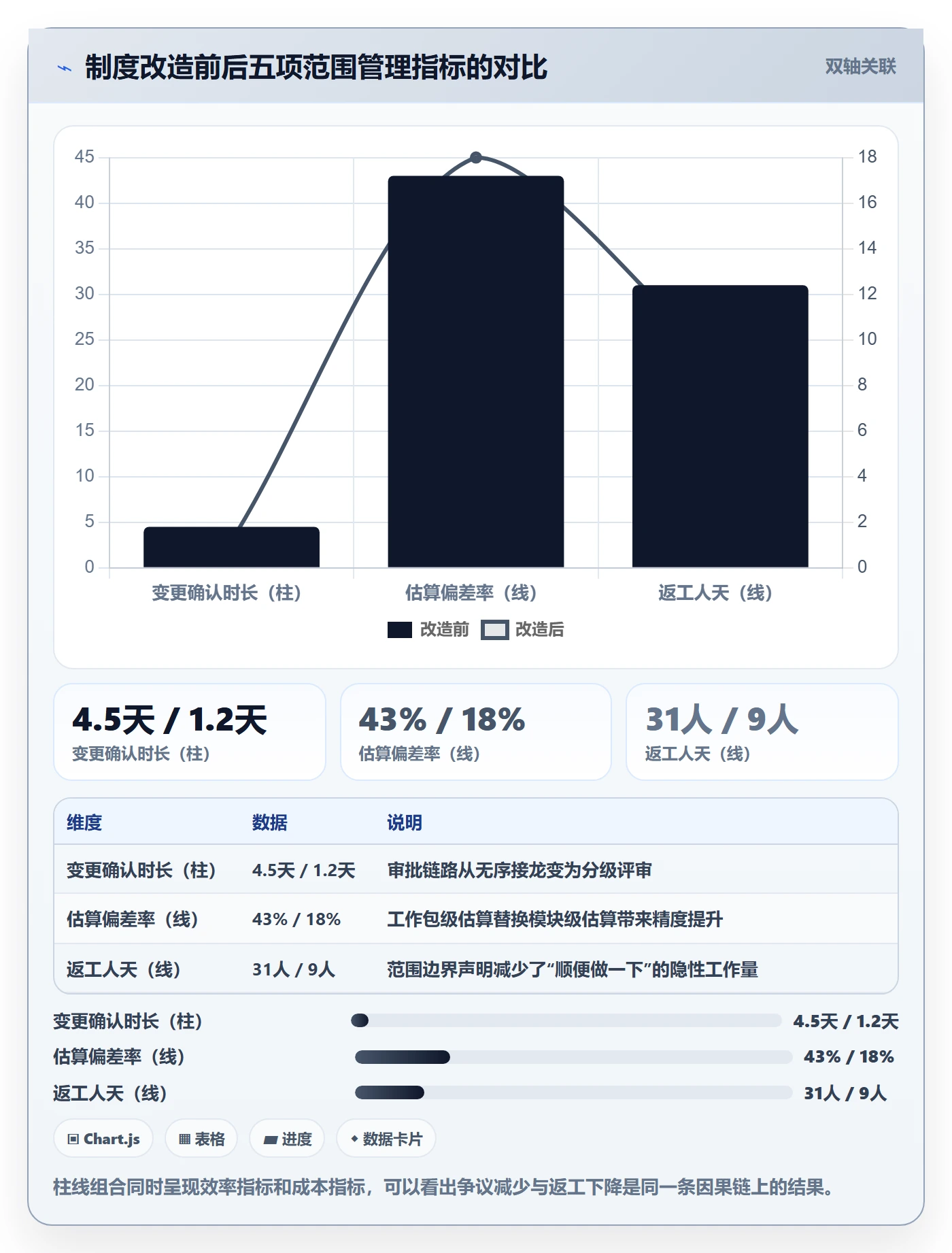 项目范围WBS教程:研发团队制度设计,避坑指南