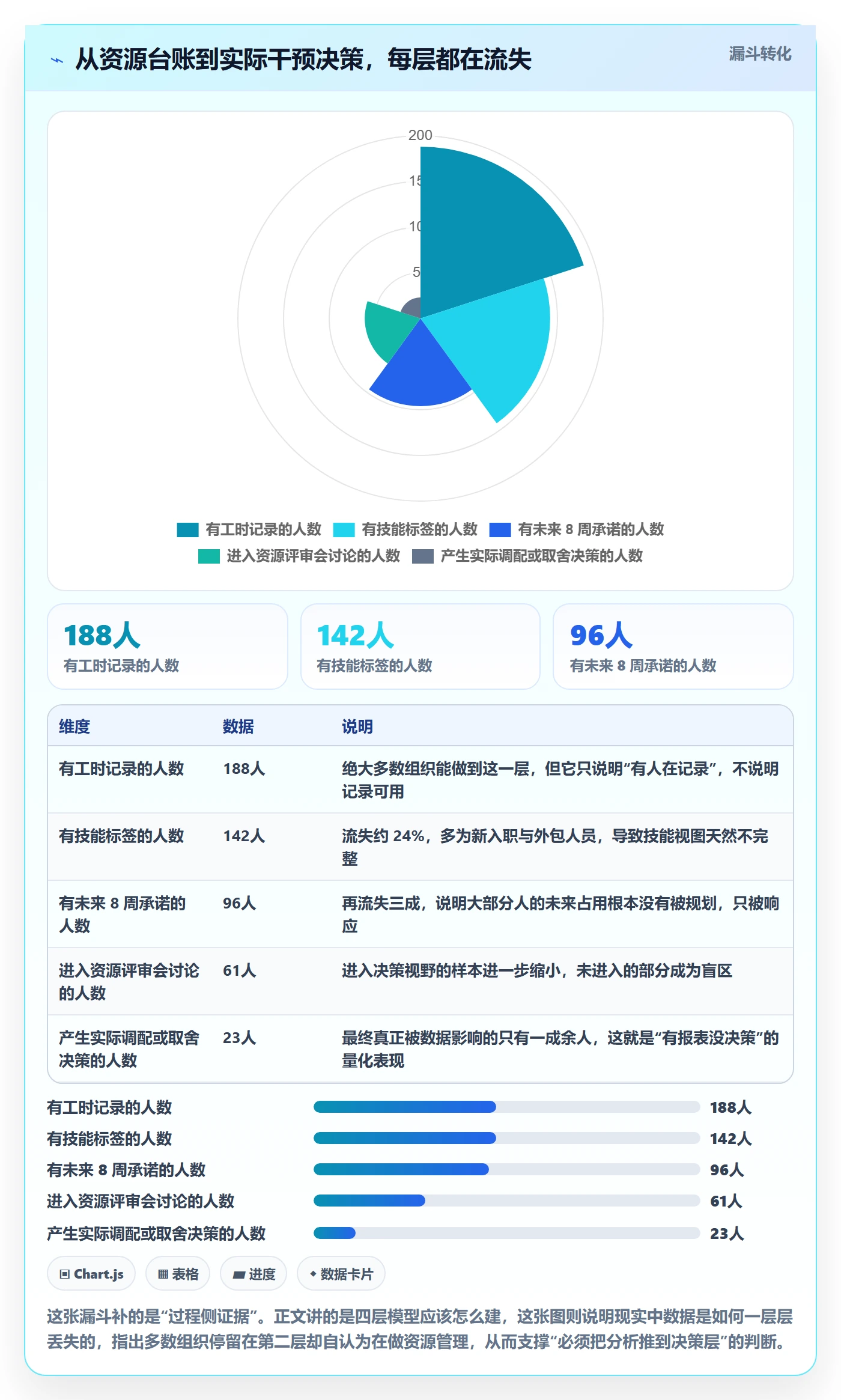 技能落地方案:项目负责人开展资源管理的数据分析案例解析