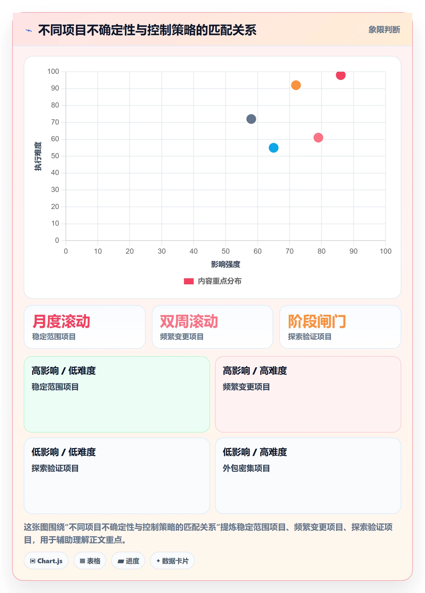 预计成本实操方法:项目经理提升成本管理效率的落地方案方法与模板