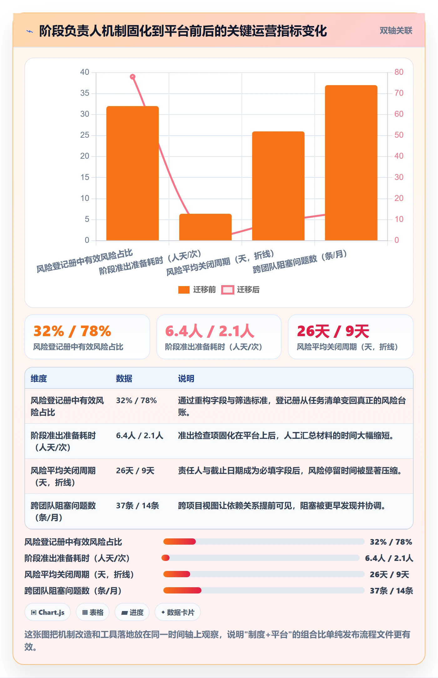 项目阶段阶段负责人教程:项目经理风险控制,避坑指南