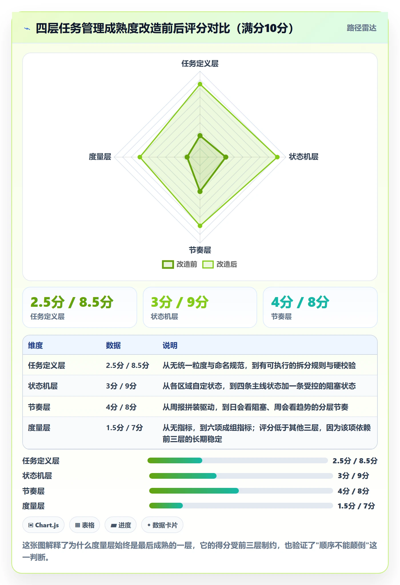 负责人怎么做？实施团队实操方法：任务管理从0到1
