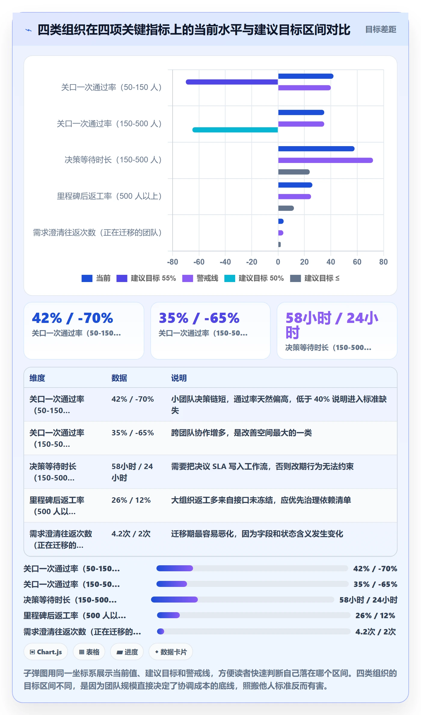 关键节点流程与规范：产品经理里程碑效率提升关键指标