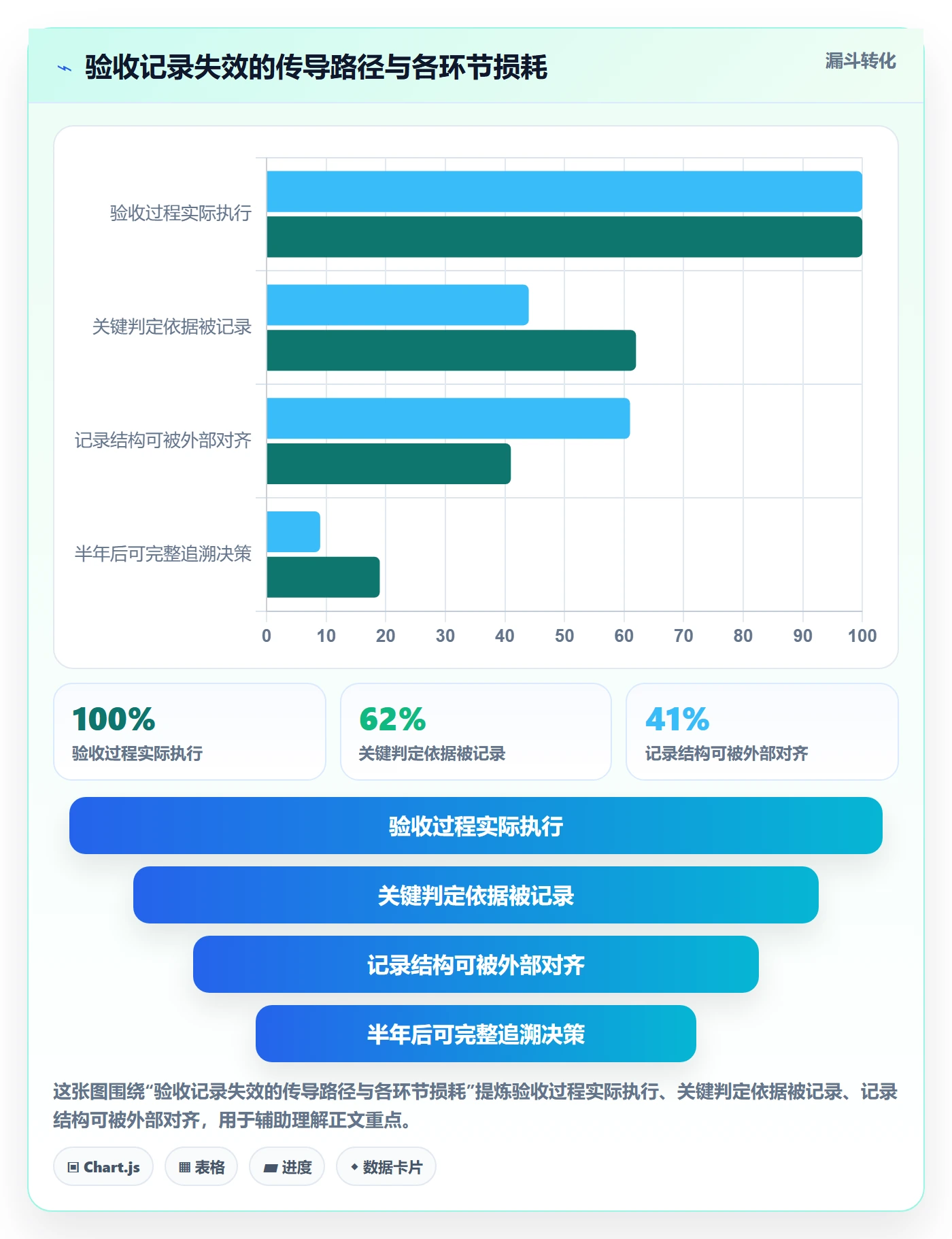 任务验收如何做好验收记录?产品经理最佳实践与操作步骤