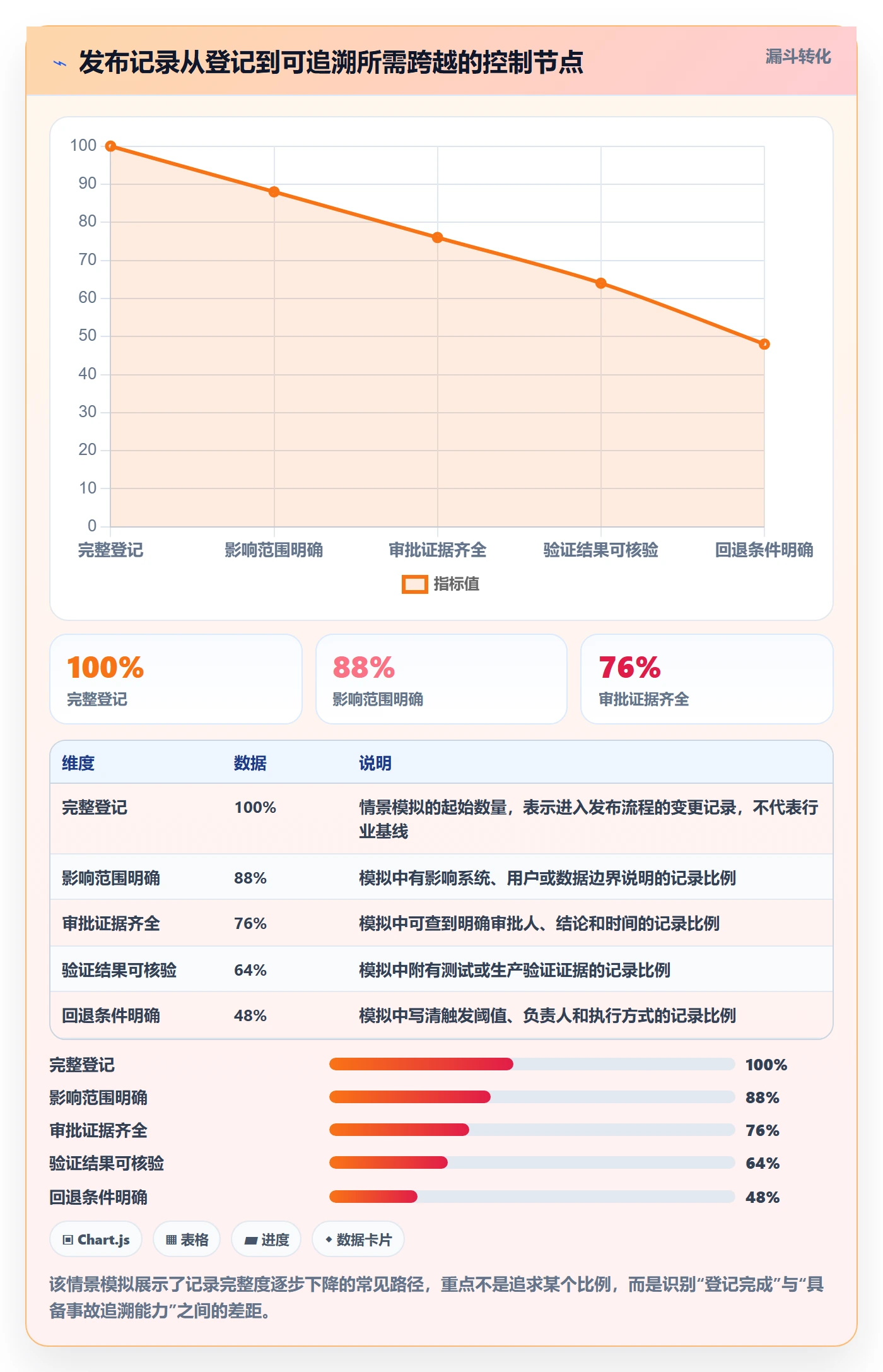 发布记录管理方法大全：PMO发布管理最佳实践落地清单