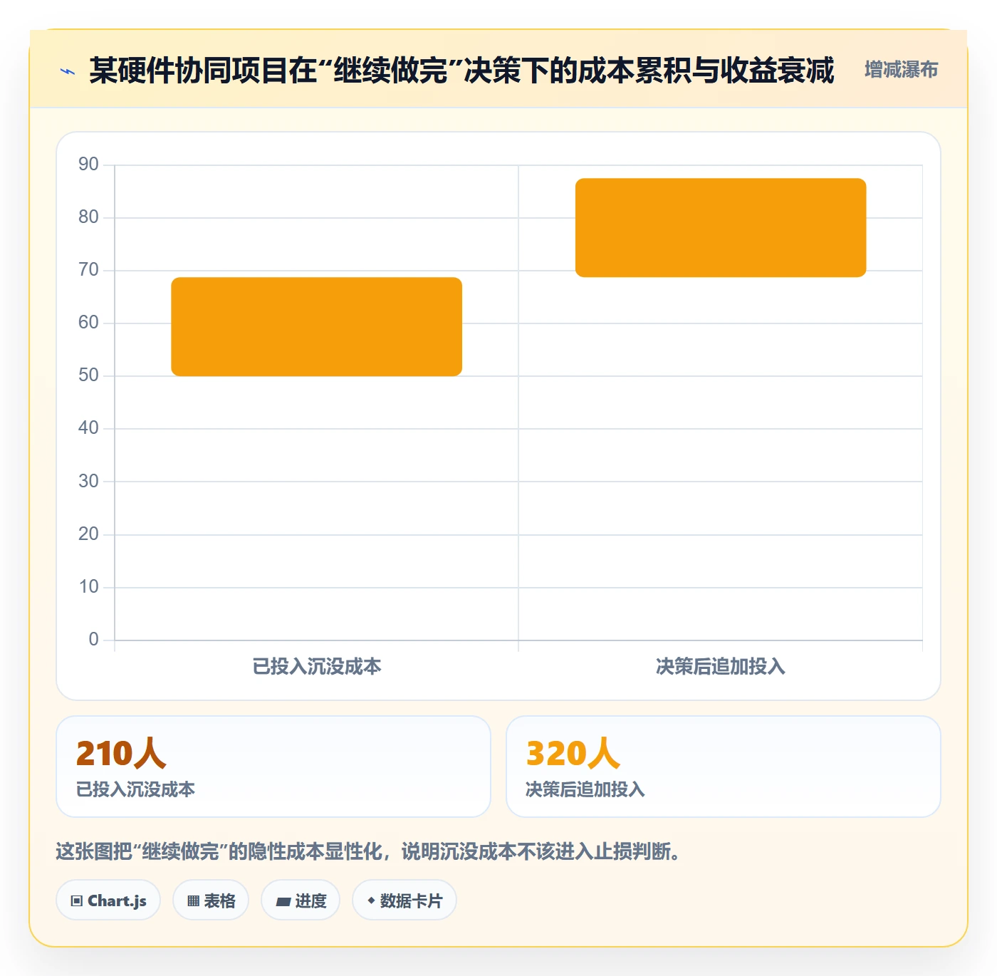 取消落地方案:研发团队开展任务执行的最佳实践案例解析