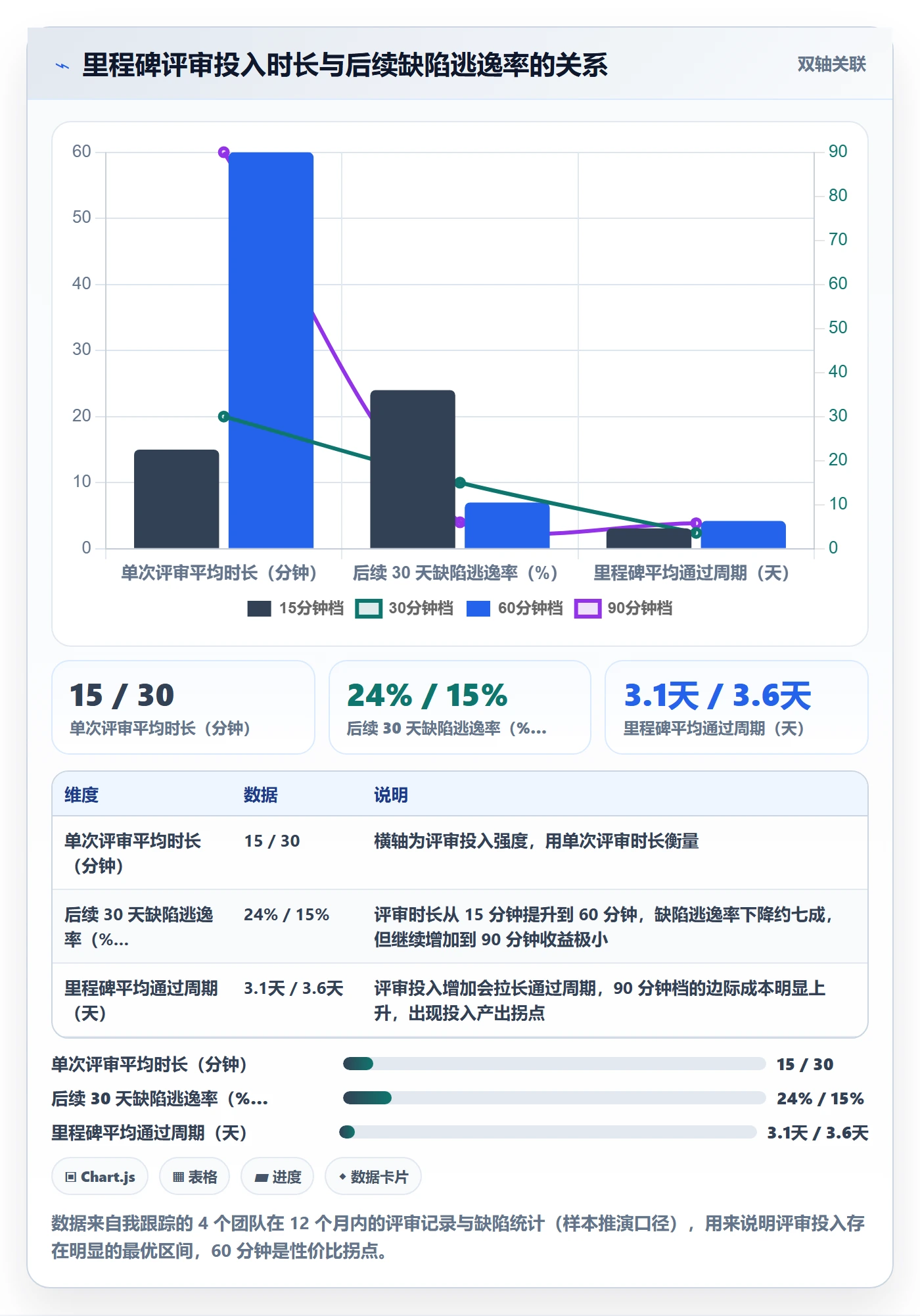 里程碑如何做好关键节点?项目经理落地方案与操作步骤
