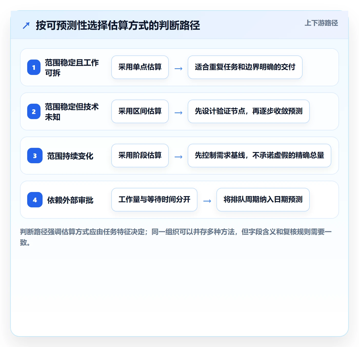 剩余工时怎么做?跨部门团队制度设计:工时管理从0到1