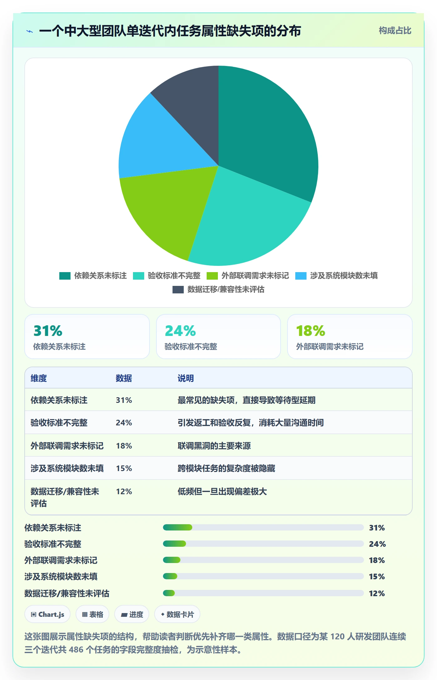 预计工期最佳实践:产品经理任务属性效率提升,常见问题