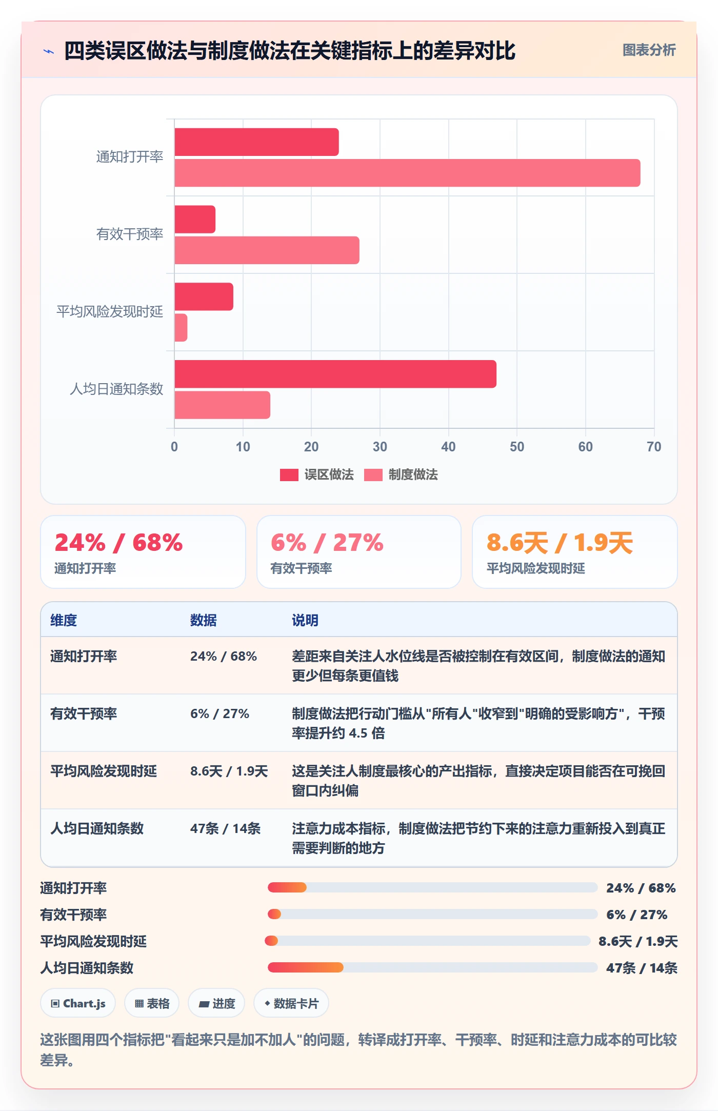 任务管理如何做好关注人？实施团队制度设计与操作步骤